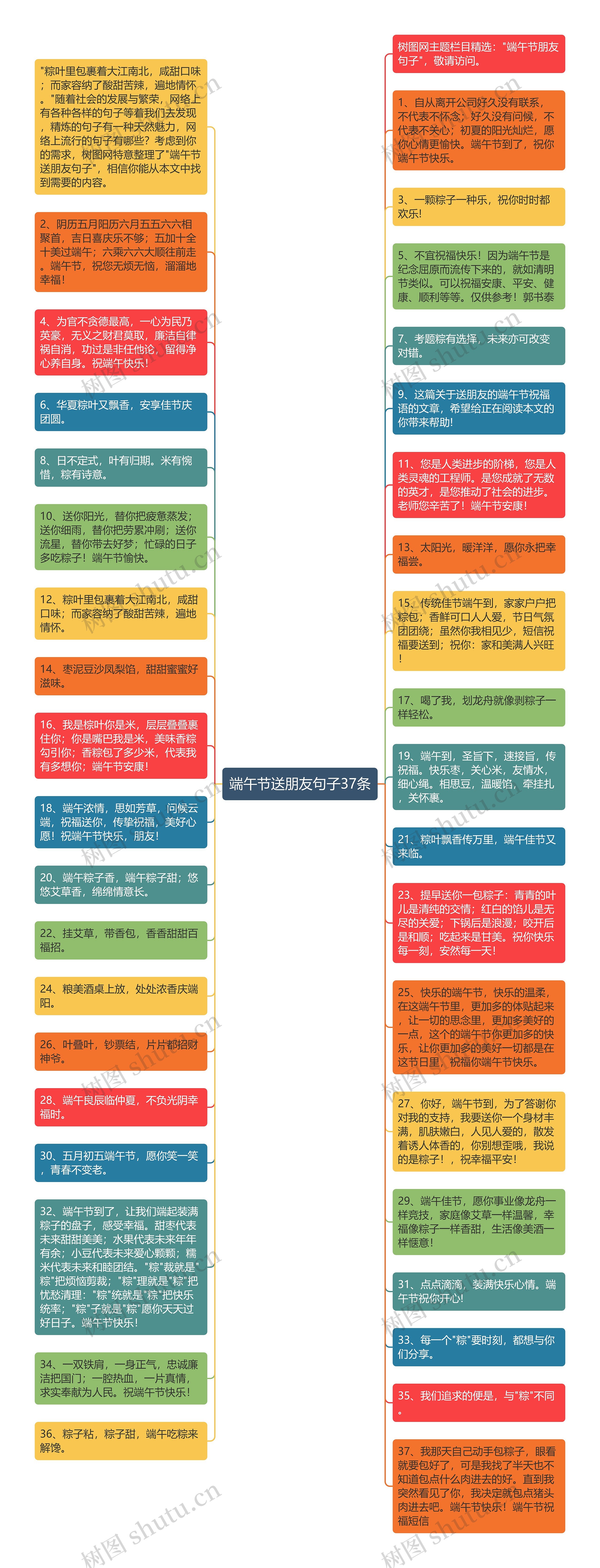 端午节送朋友句子37条思维导图