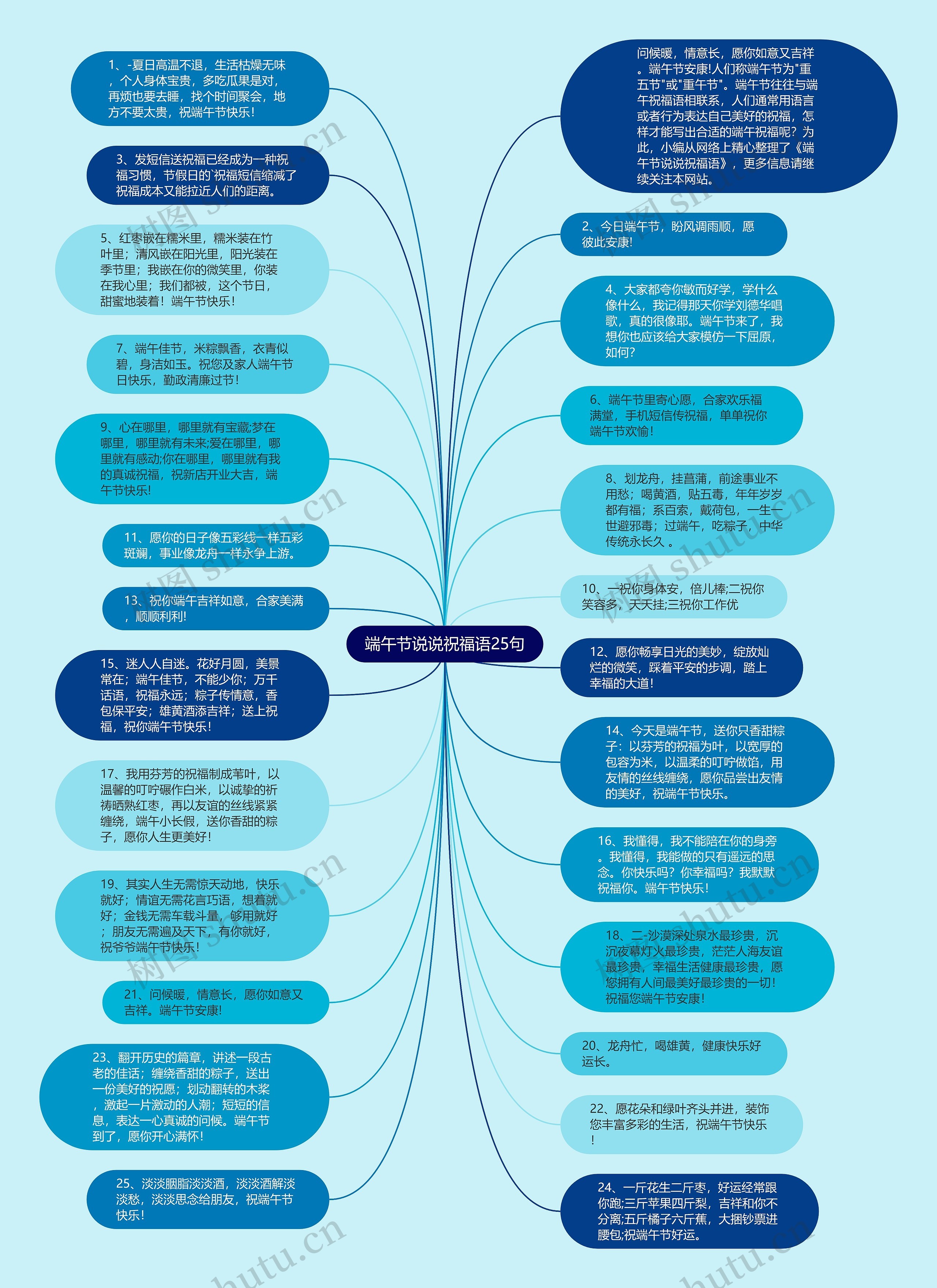 端午节说说祝福语25句思维导图