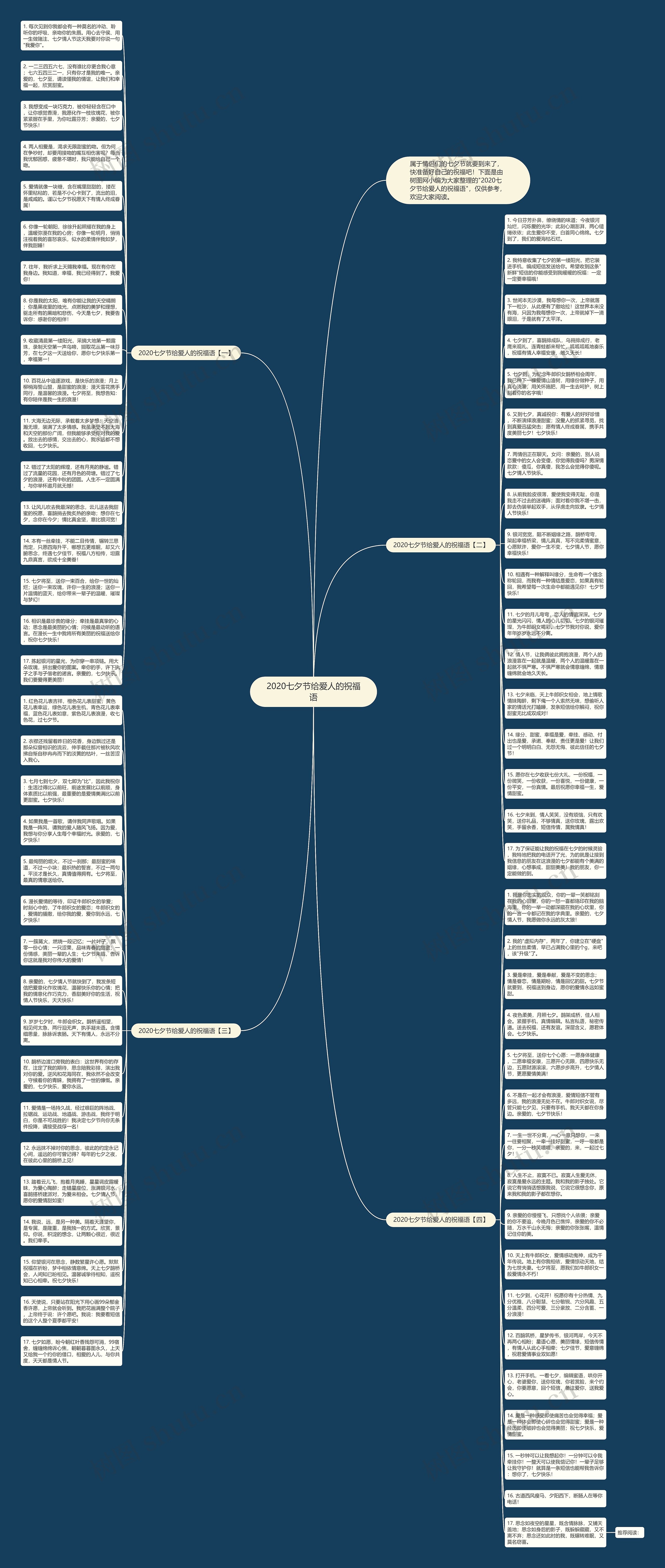 2020七夕节给爱人的祝福语思维导图