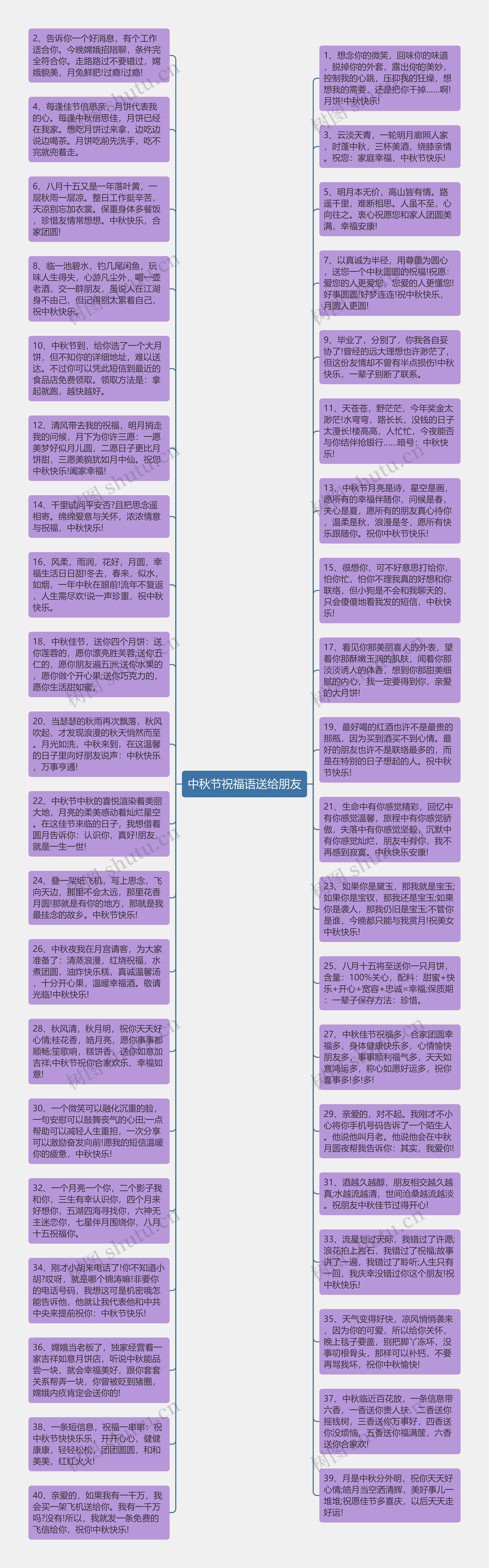 中秋节祝福语送给朋友思维导图