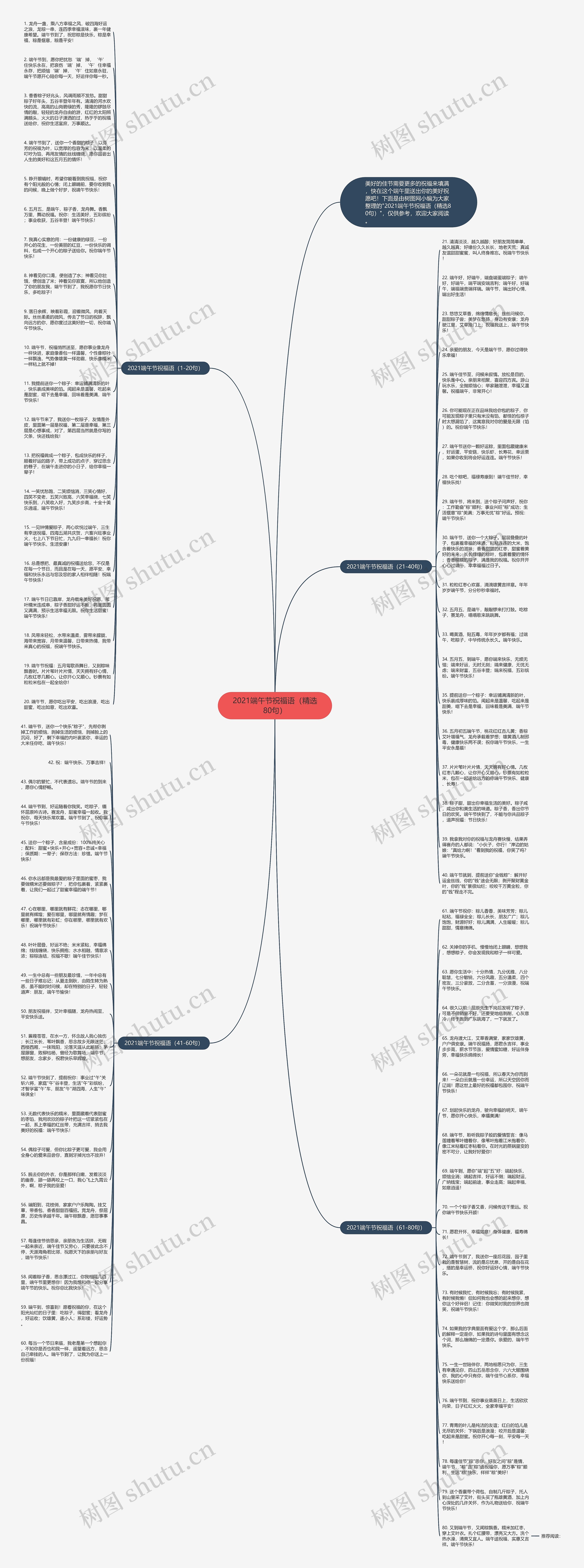 2021端午节祝福语（精选80句）思维导图