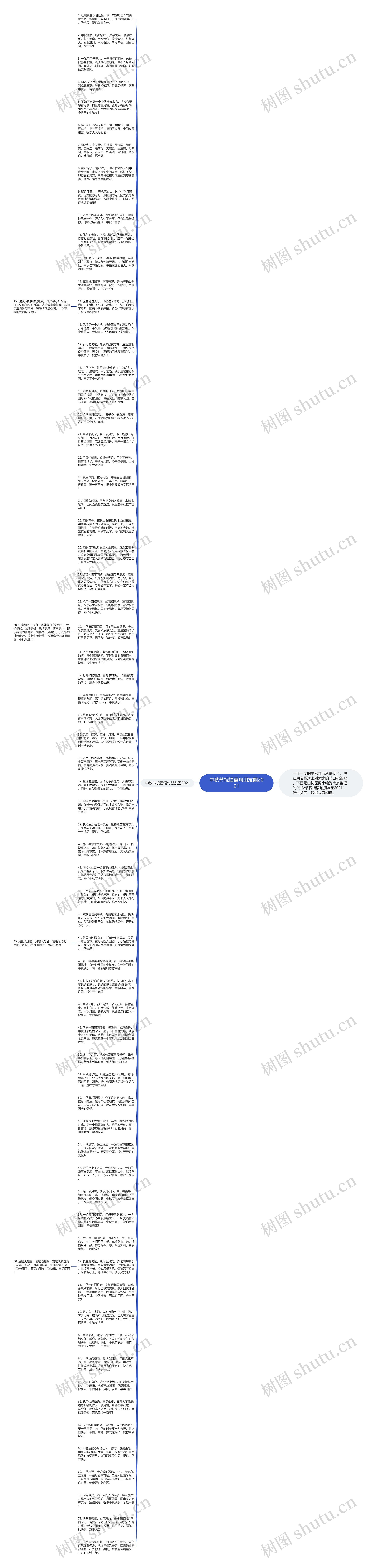 中秋节祝福语句朋友圈2021思维导图