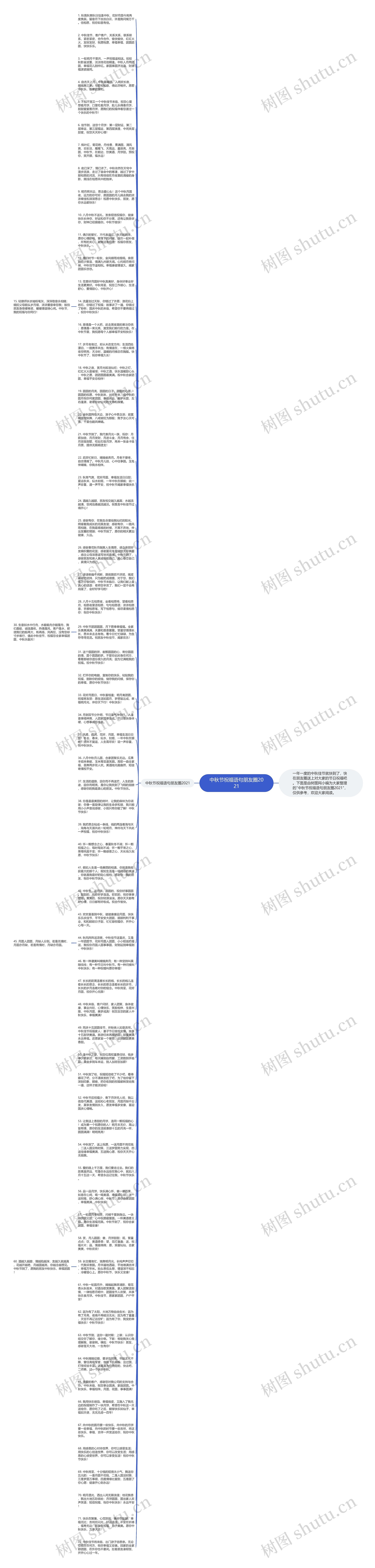 中秋节祝福语句朋友圈2021思维导图高清图 中秋节祝福语句朋友圈2021思维导图