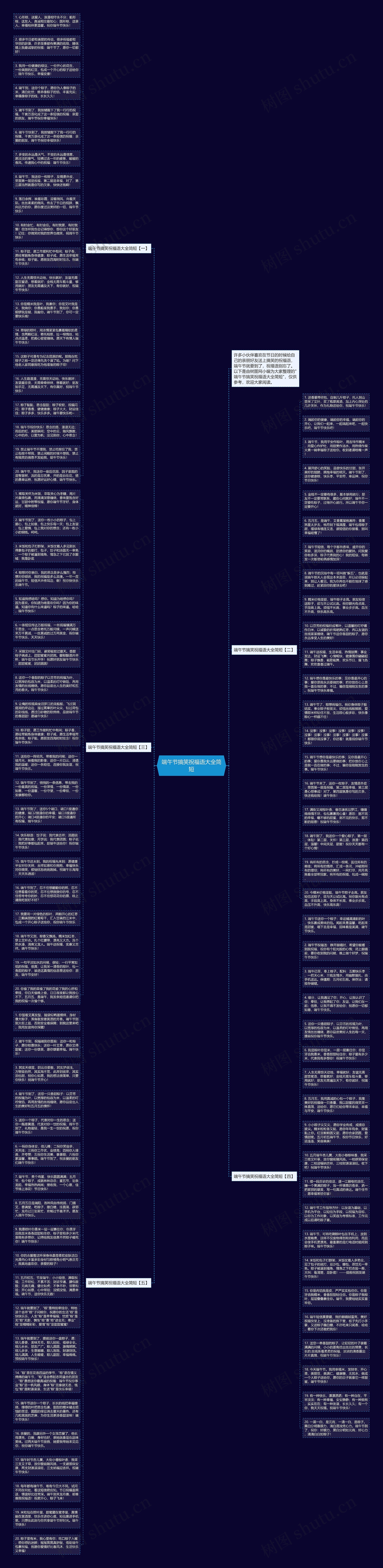端午节搞笑祝福语大全简短思维导图