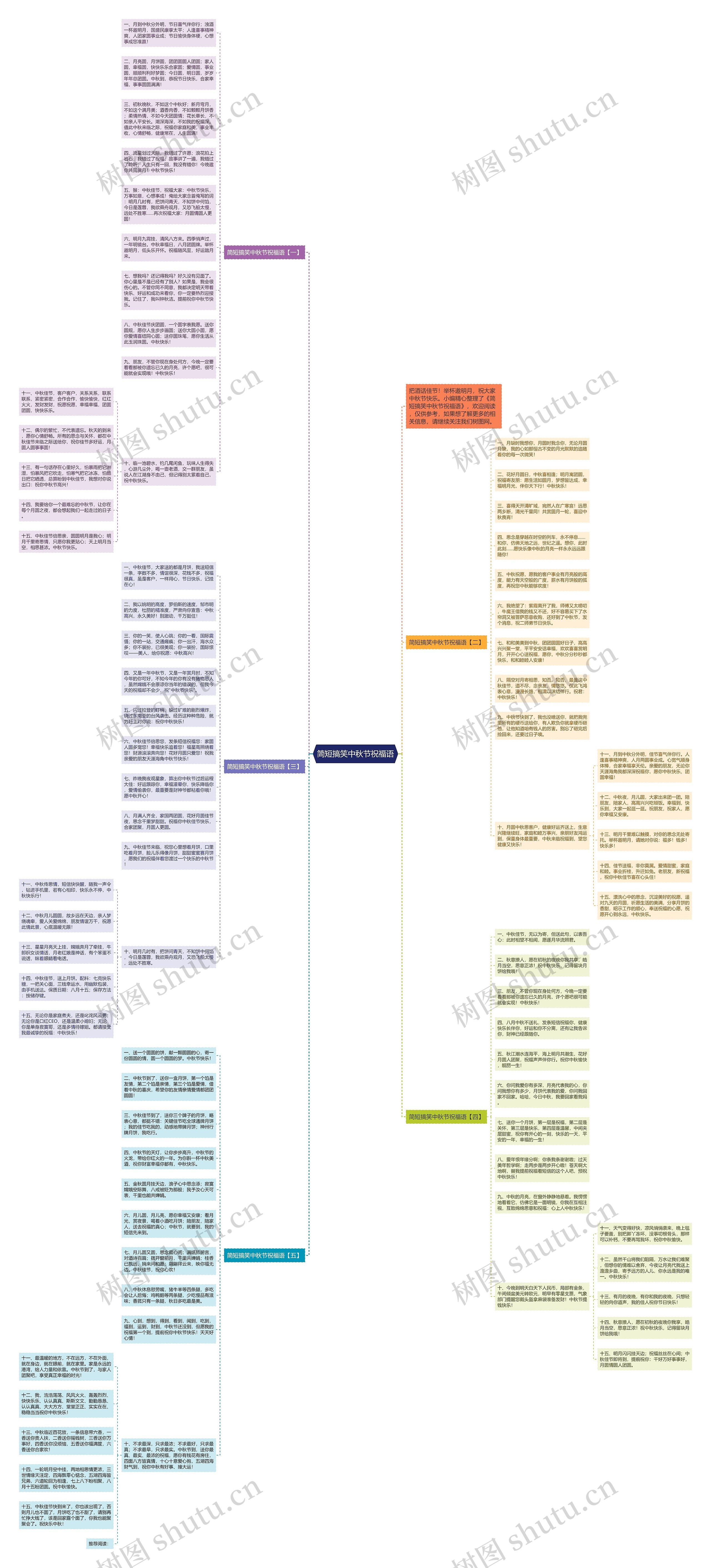 简短搞笑中秋节祝福语思维导图
