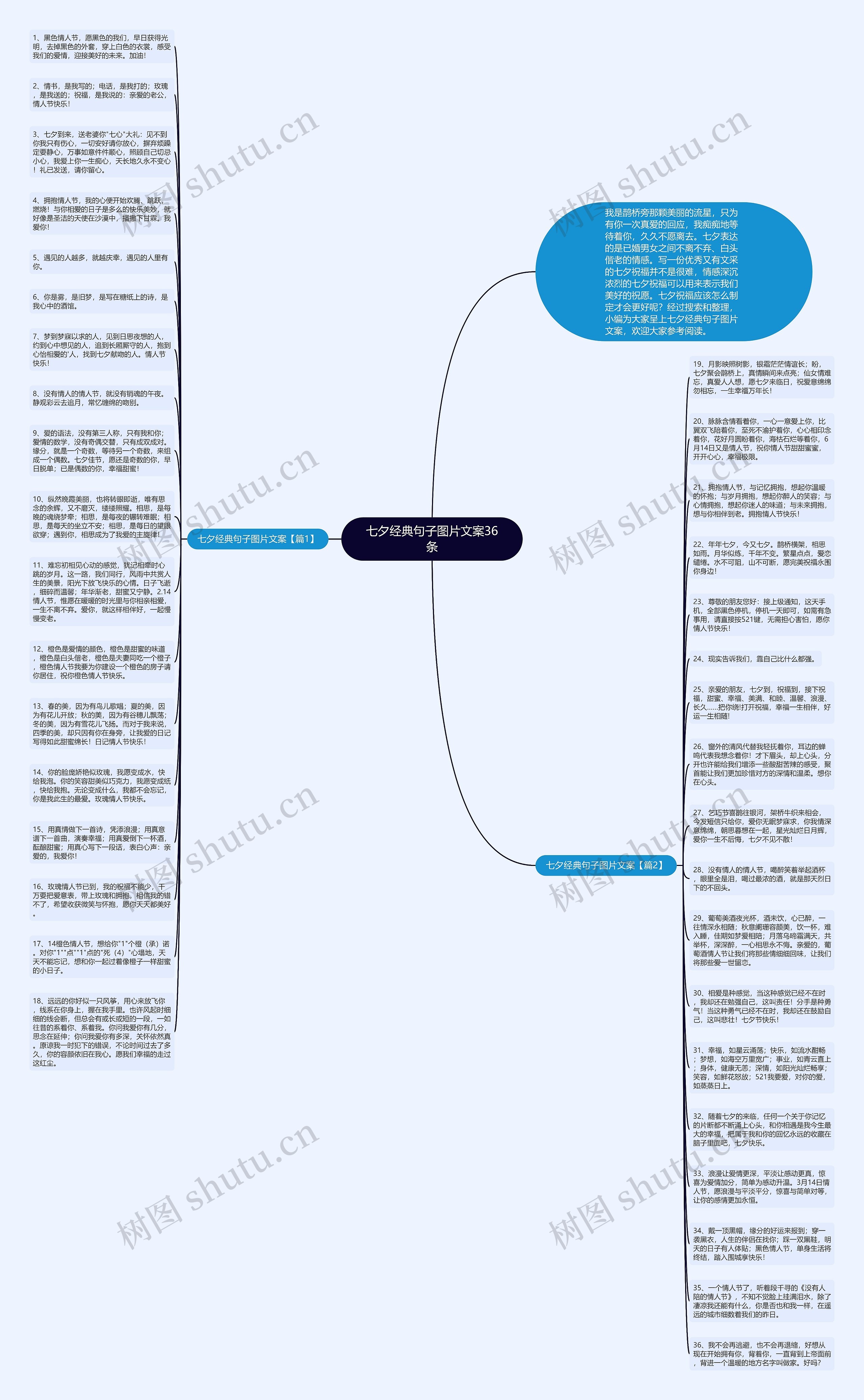 七夕经典句子图片文案36条思维导图
