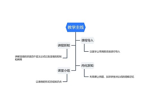 教学主线