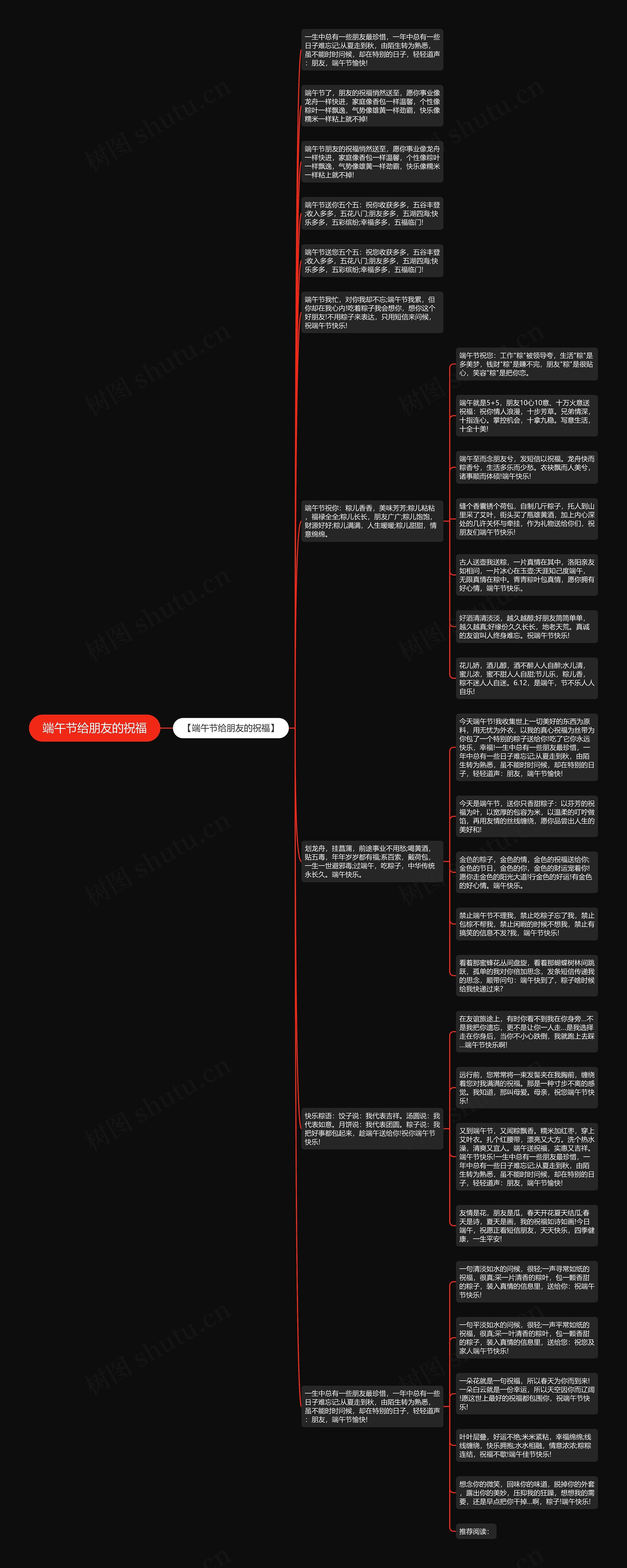 端午节给朋友的祝福思维导图