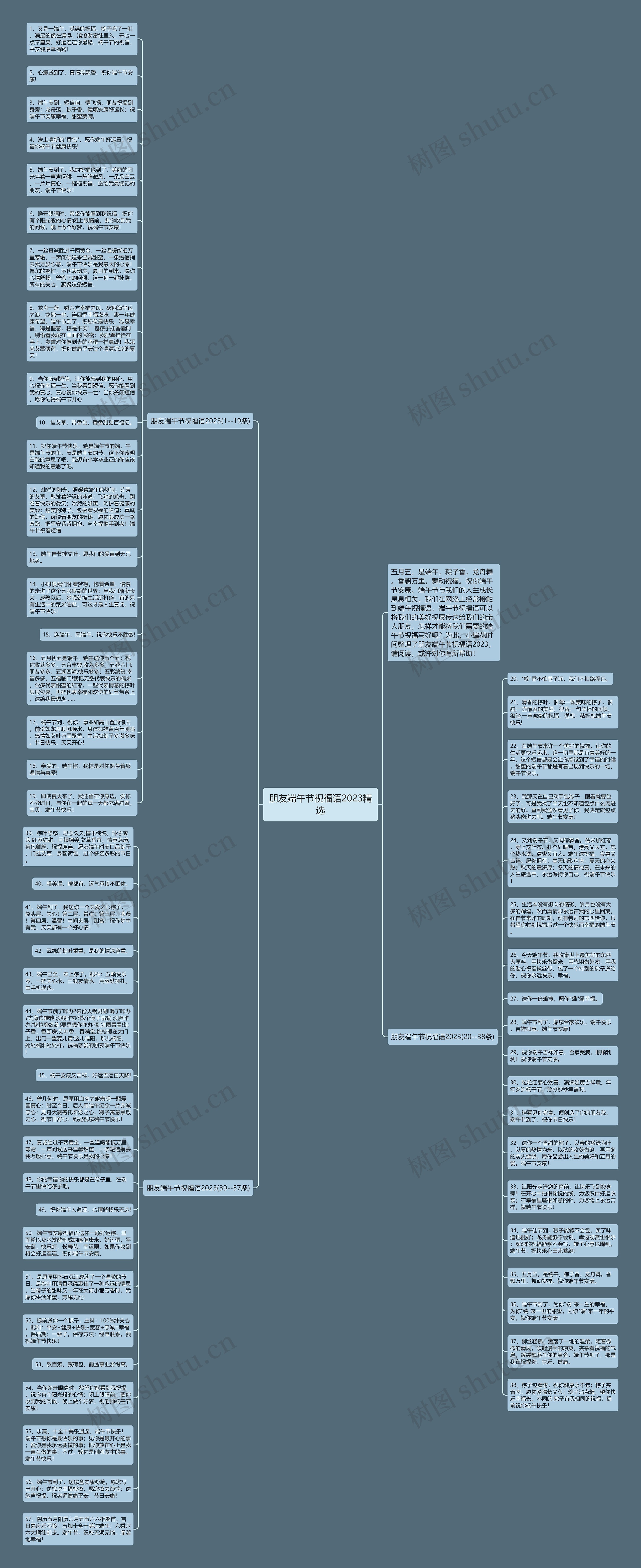 朋友端午节祝福语2023精选思维导图