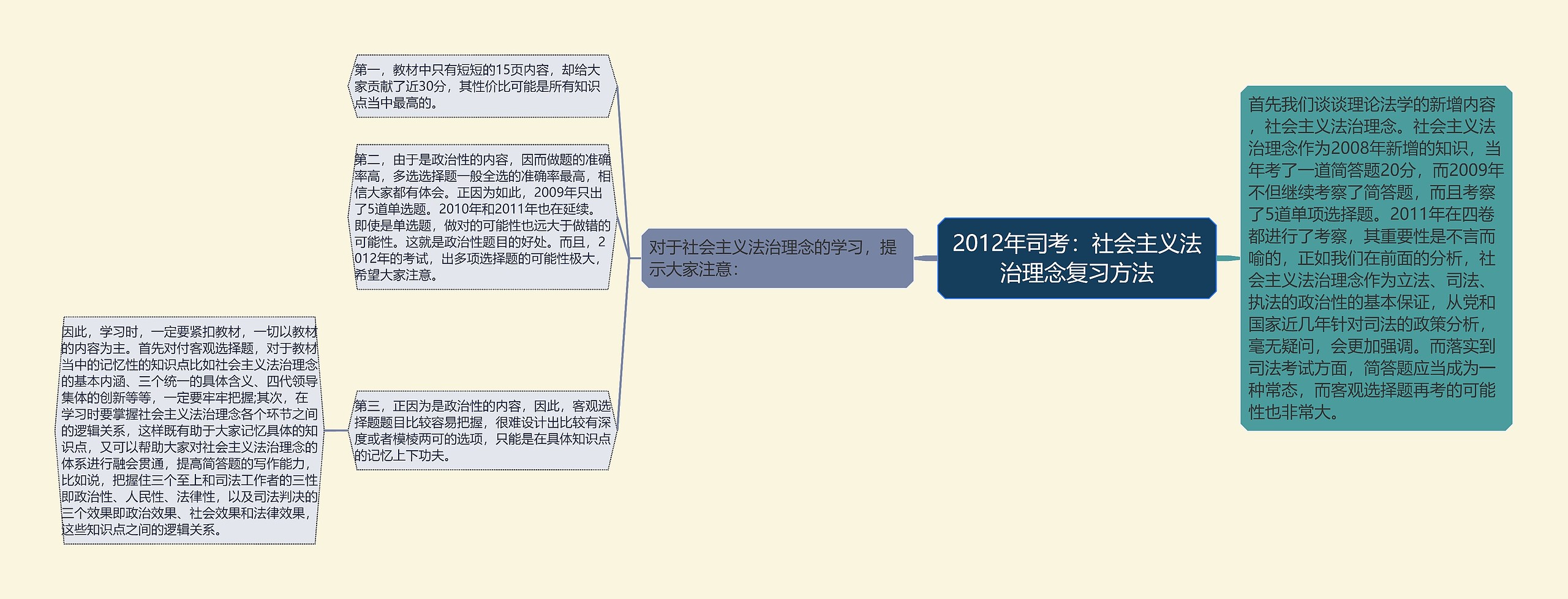 2012年司考：社会主义法治理念复习方法