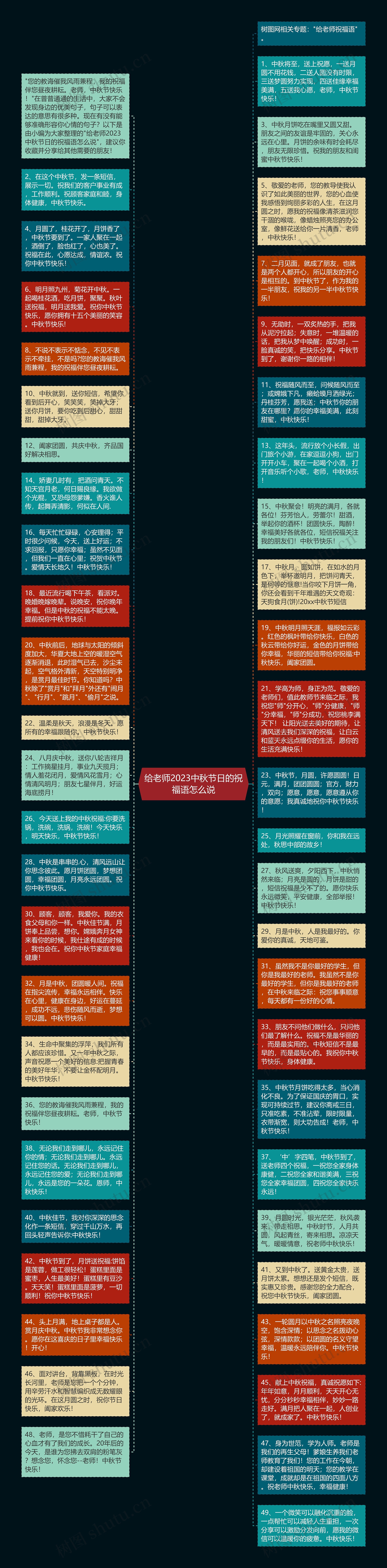 给老师2023中秋节日的祝福语怎么说思维导图