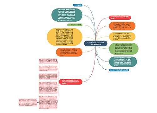 2010年司法考试考点分布及命题规律分析