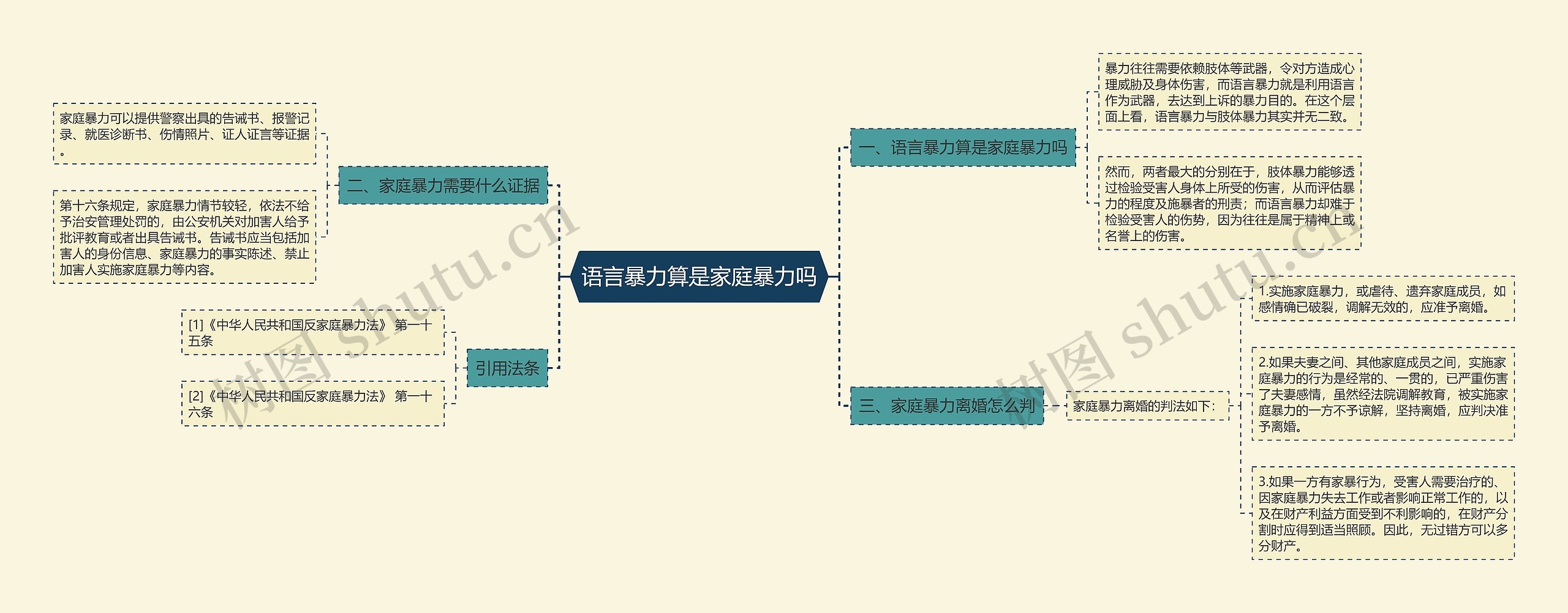 语言暴力算是家庭暴力吗思维导图