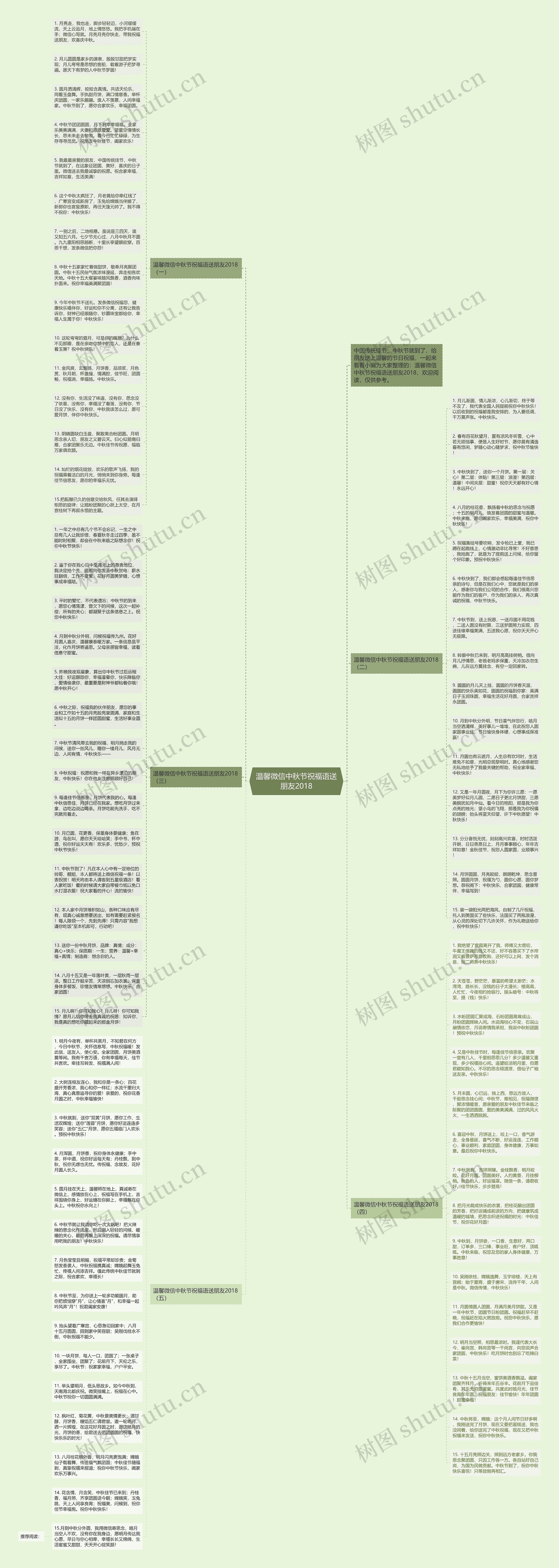 温馨微信中秋节祝福语送朋友2018思维导图