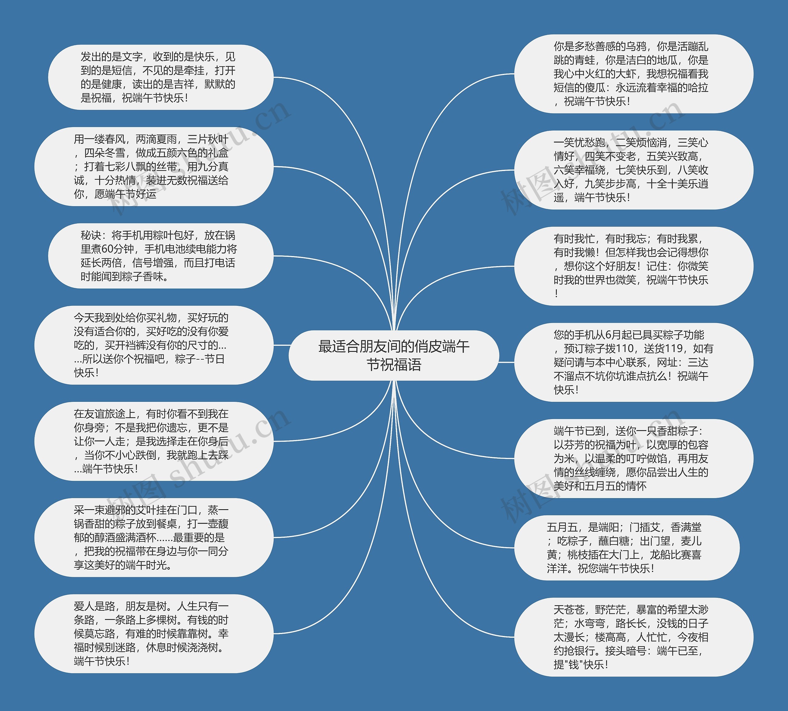 最适合朋友间的俏皮端午节祝福语思维导图