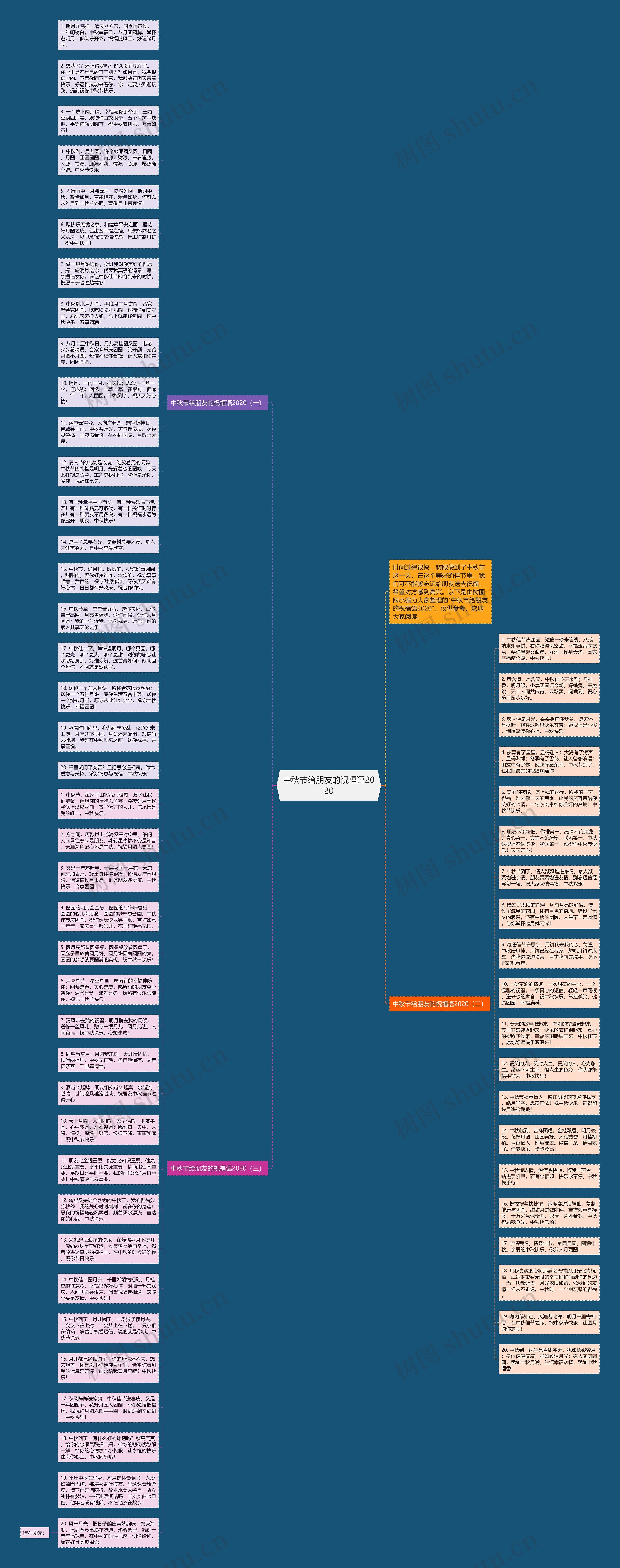 中秋节给朋友的祝福语2020思维导图