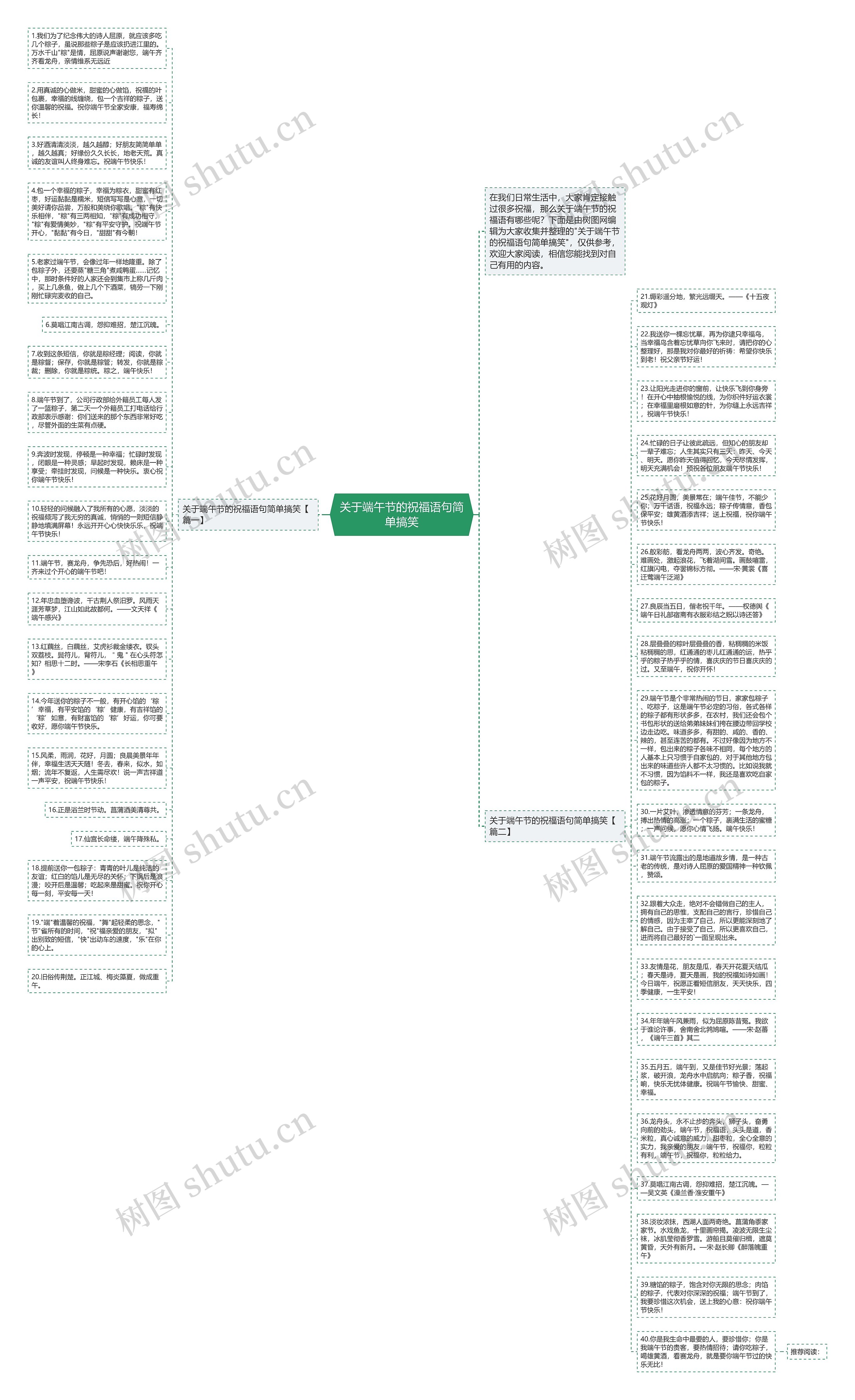 关于端午节的祝福语句简单搞笑思维导图