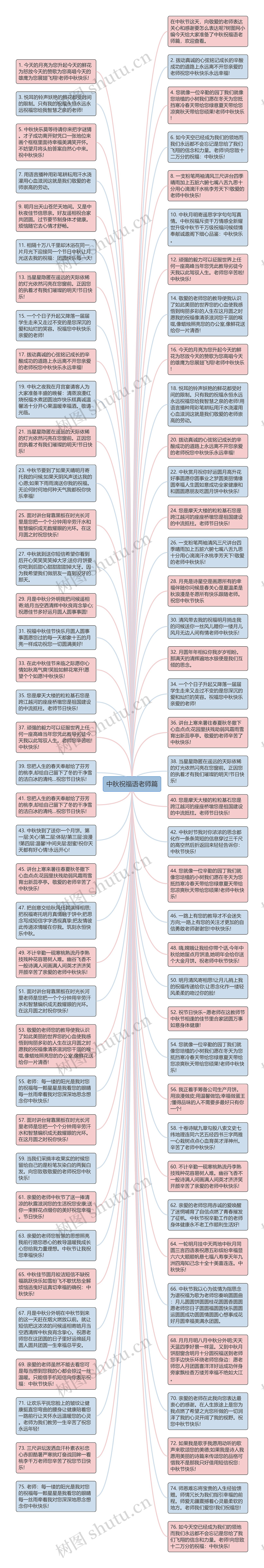 中秋祝福语老师篇思维导图