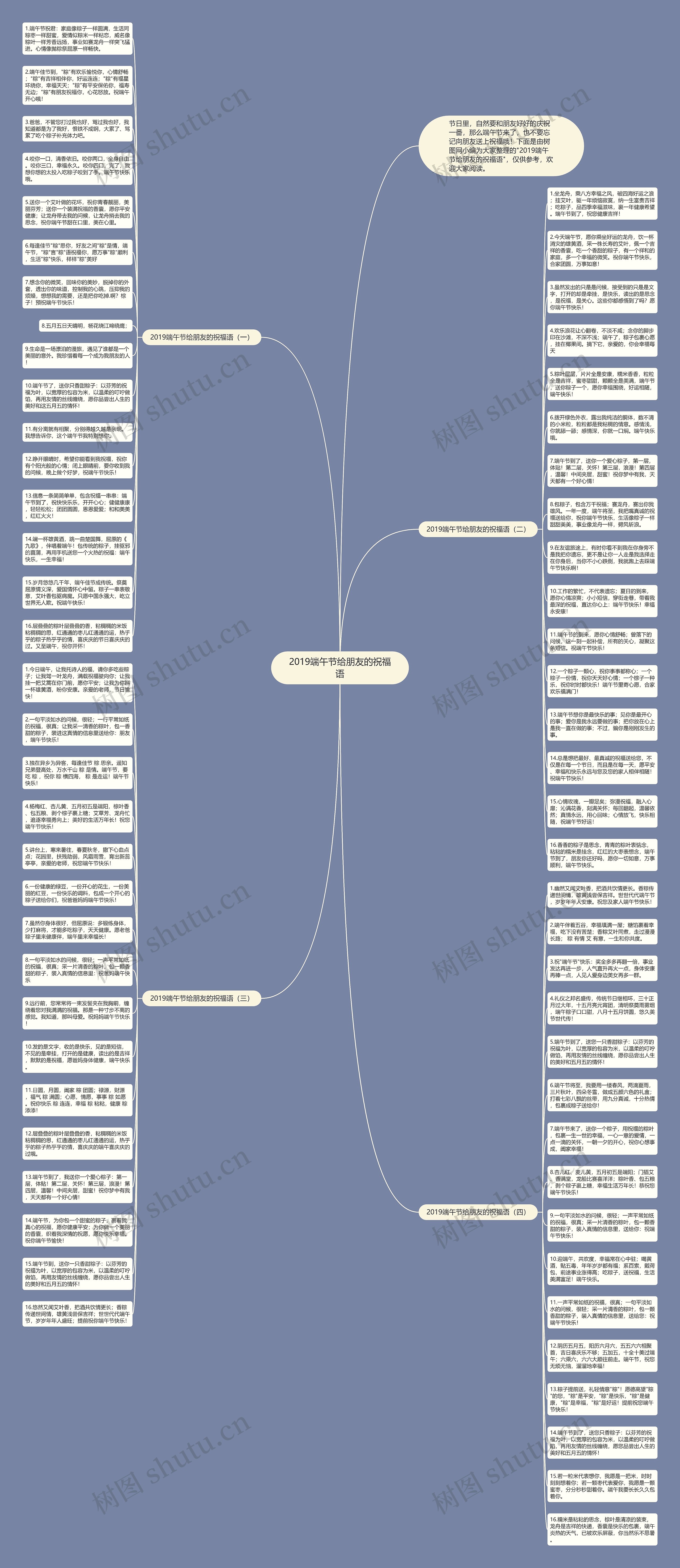 2019端午节给朋友的祝福语思维导图
