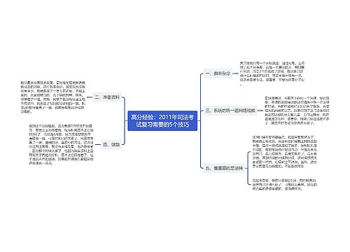 高分经验：2011年司法考试复习需要的5个技巧