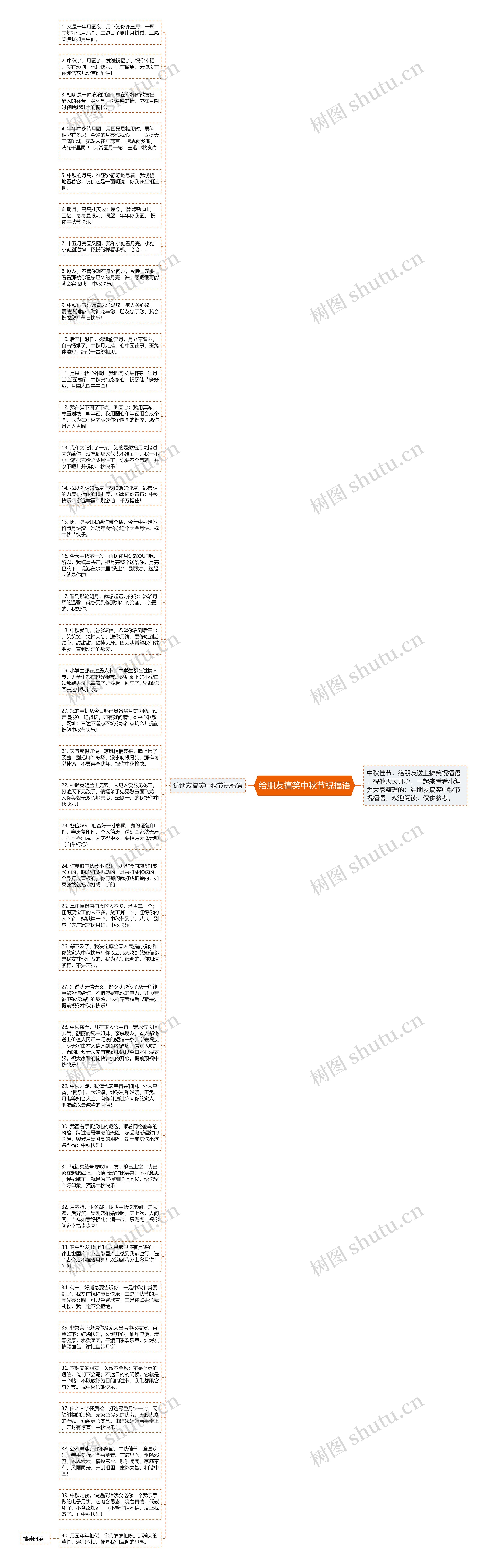 给朋友搞笑中秋节祝福语思维导图