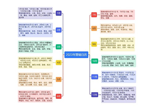 2023年营销日历