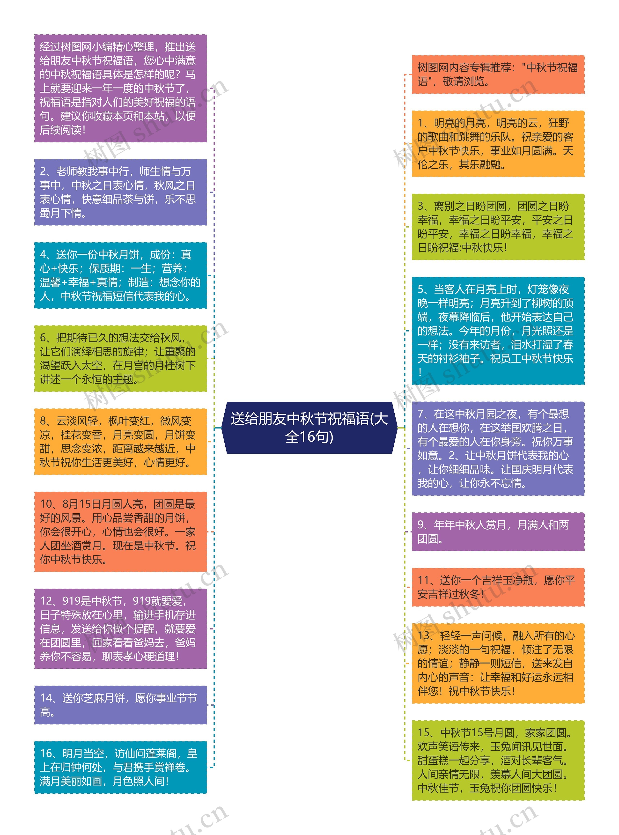 送给朋友中秋节祝福语(大全16句)思维导图