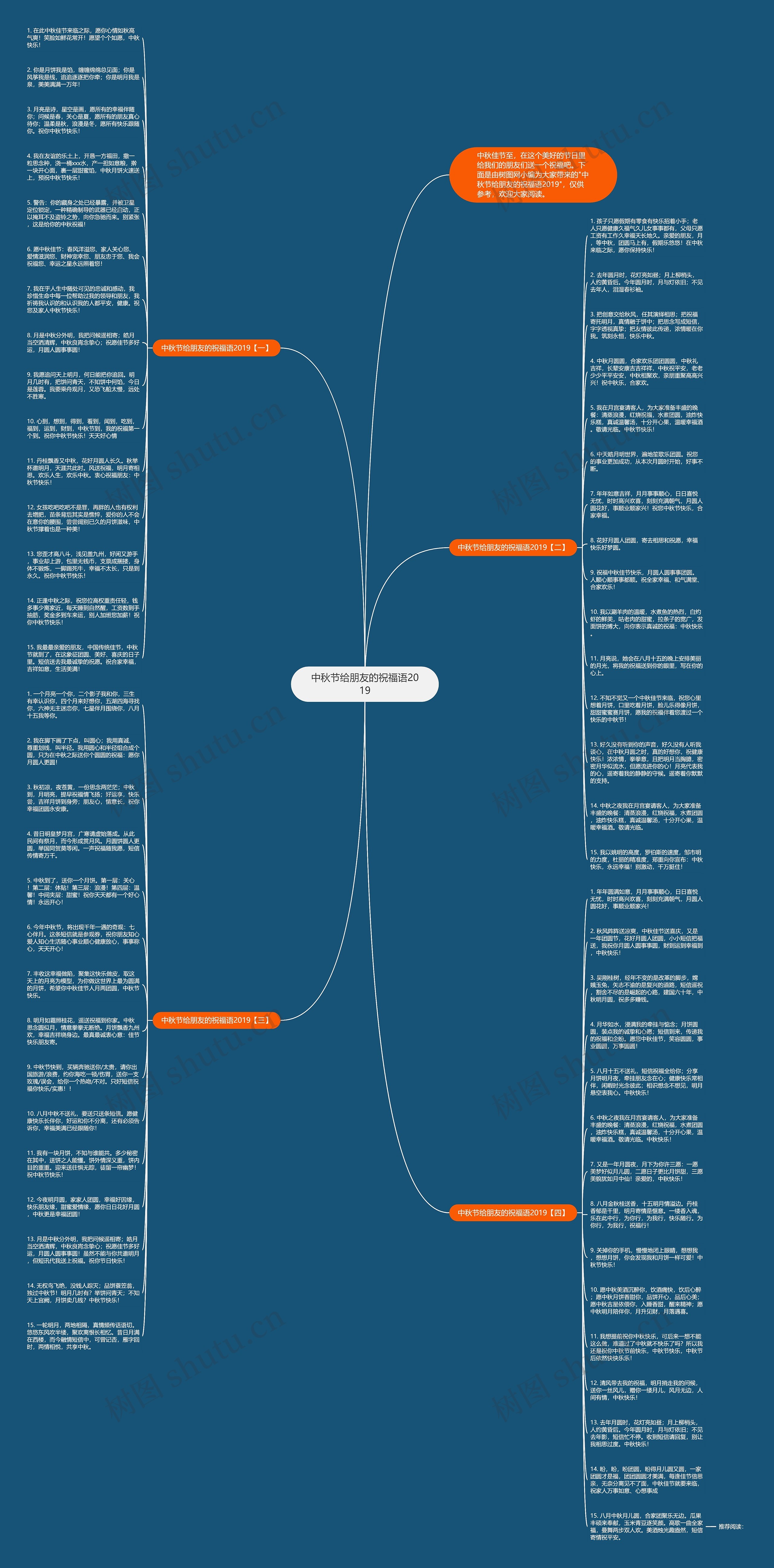 中秋节给朋友的祝福语2019思维导图