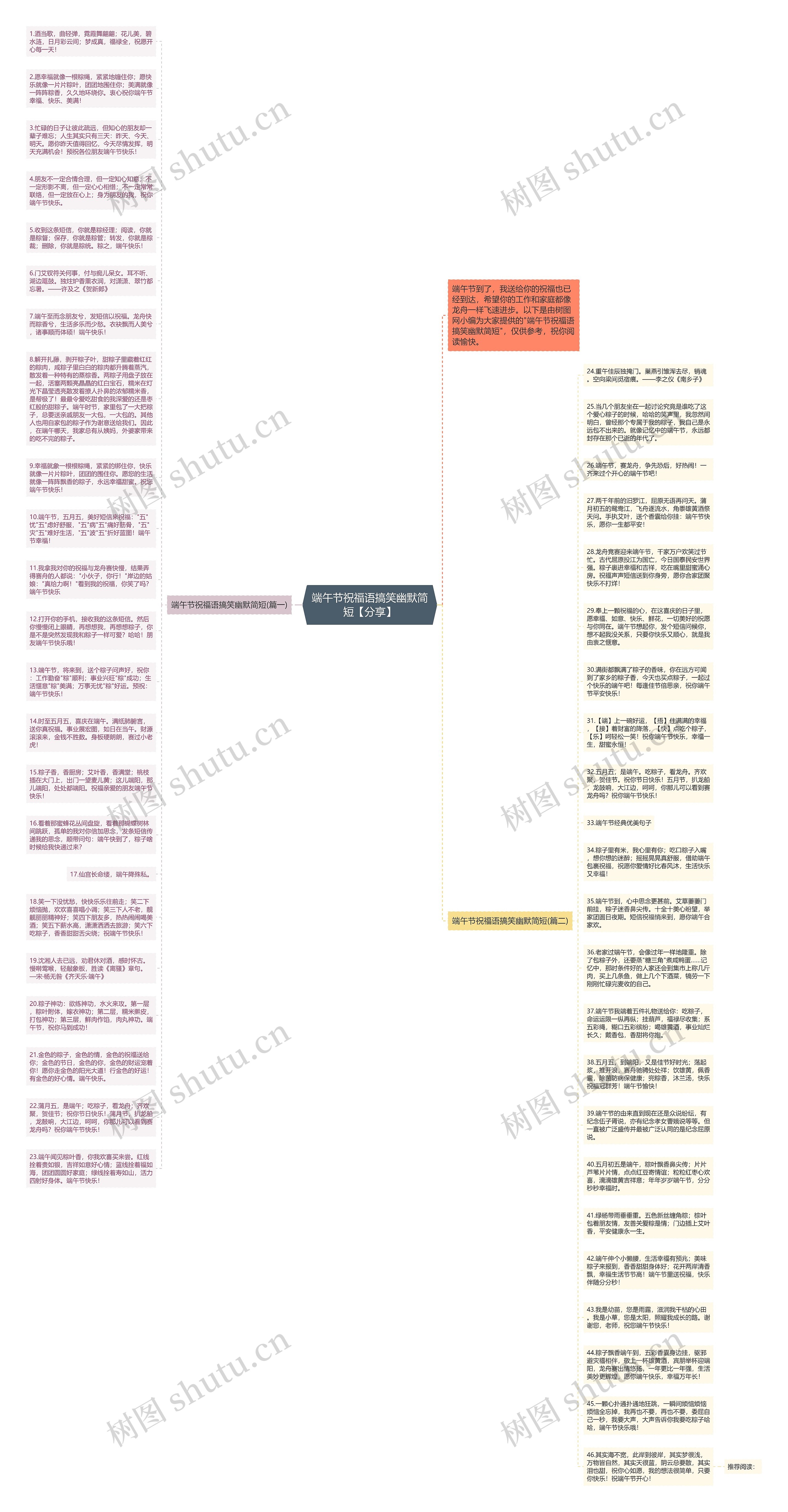 端午节祝福语搞笑幽默简短【分享】思维导图