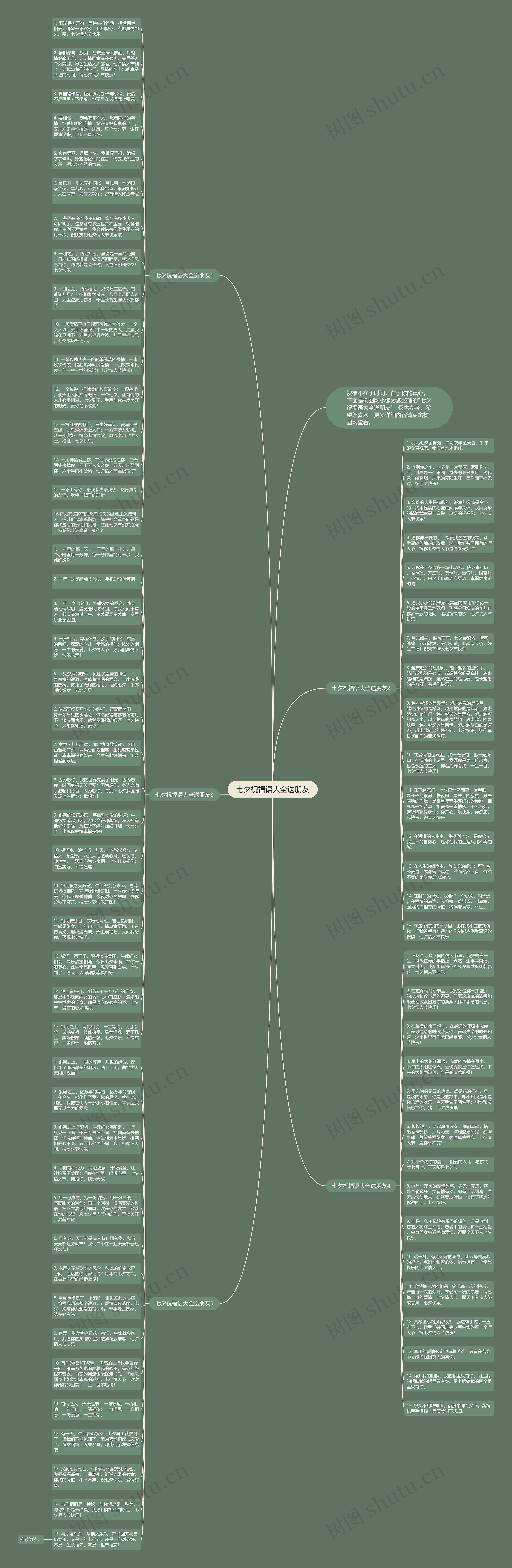 七夕祝福语大全送朋友思维导图