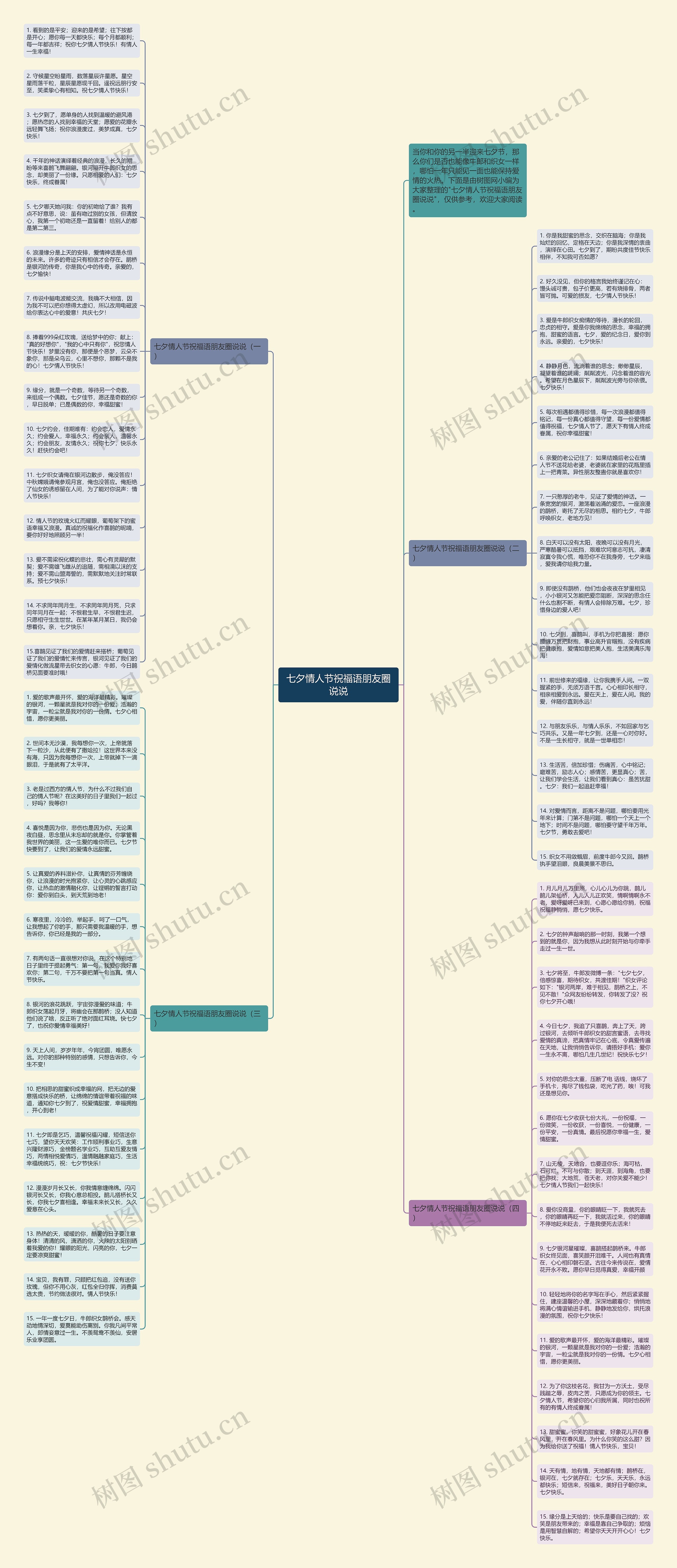 七夕情人节祝福语朋友圈说说思维导图