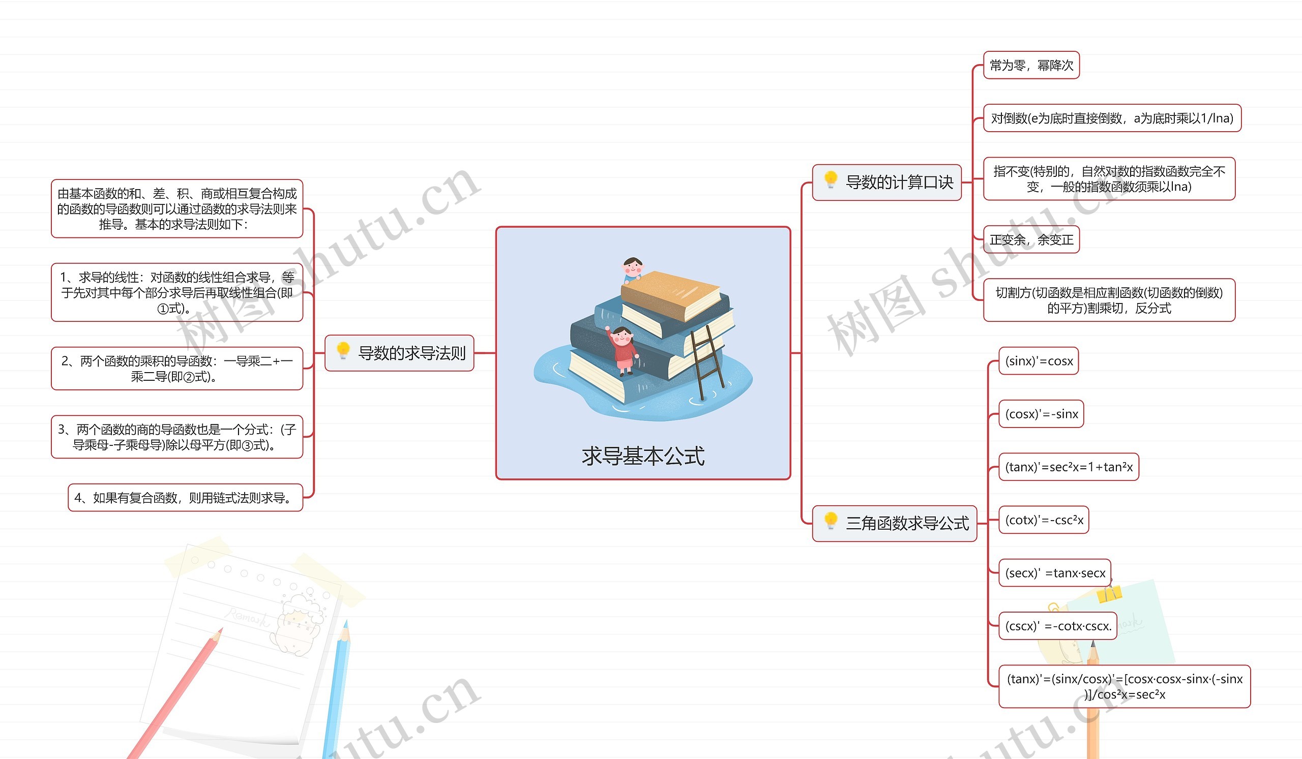 求导基本公式