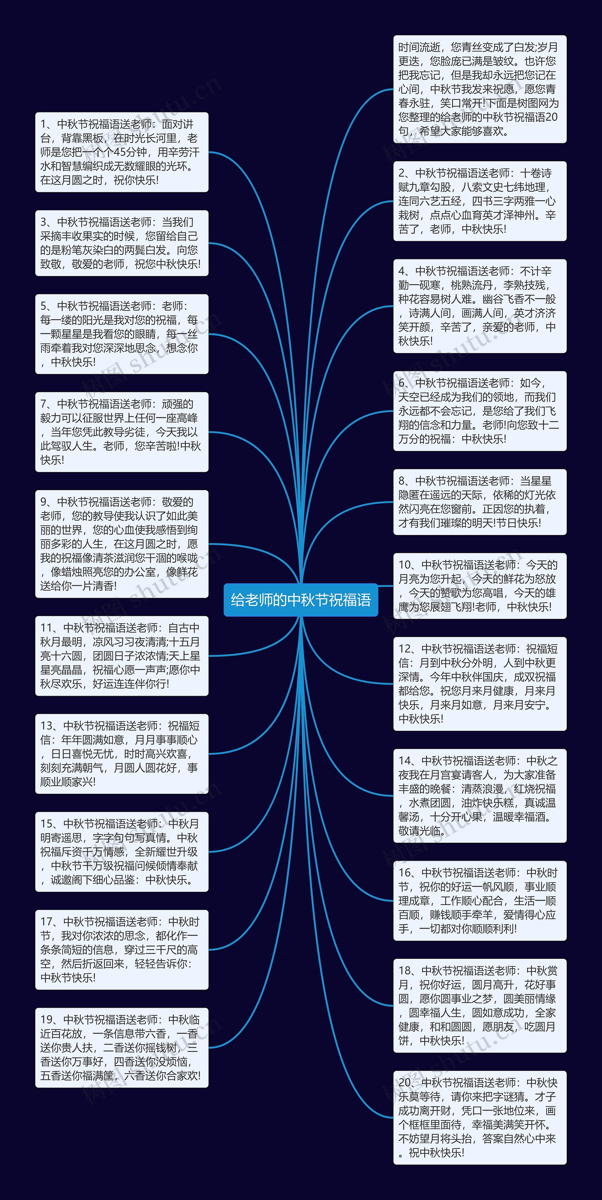 给老师的中秋节祝福语思维导图