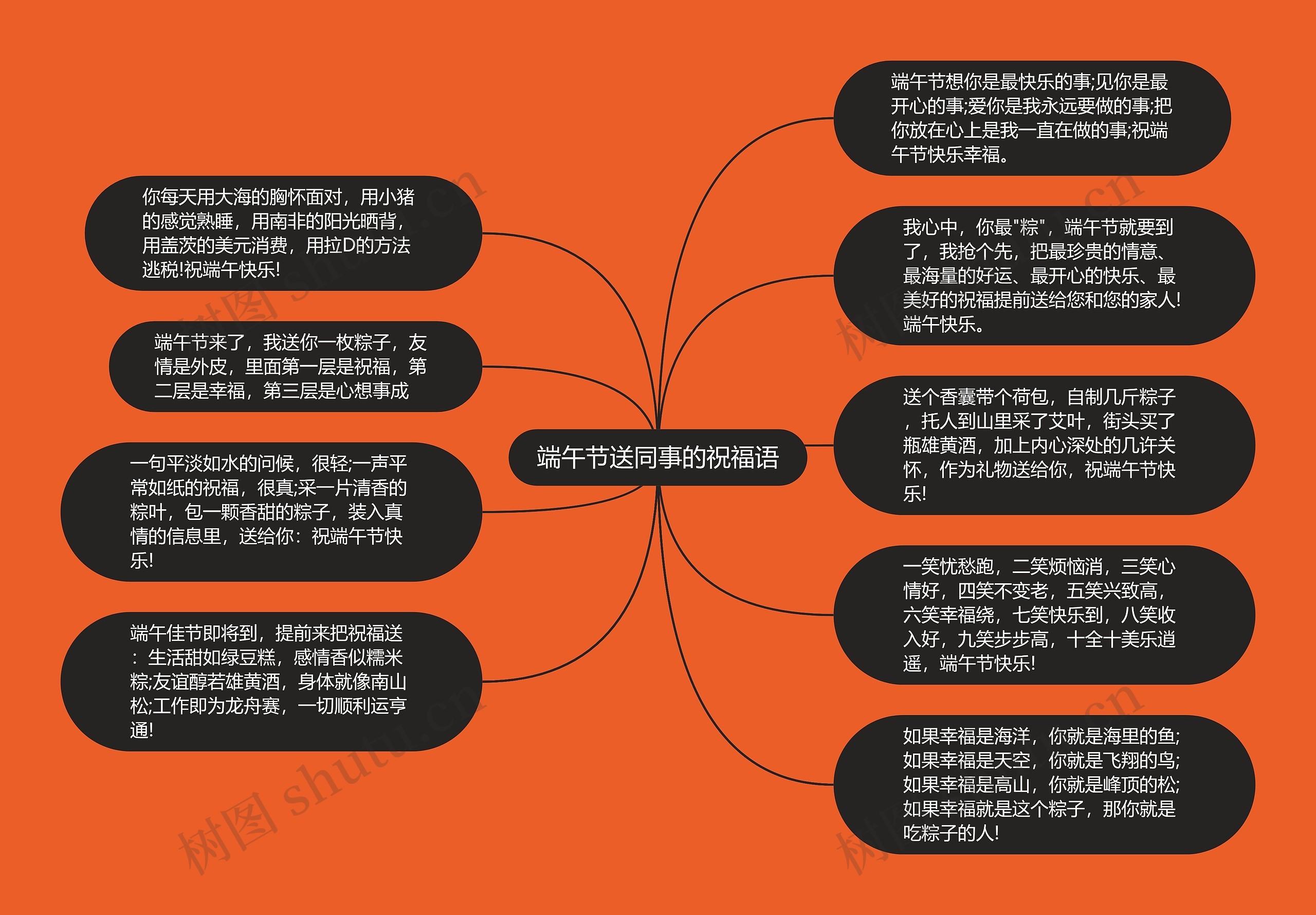 端午节送同事的祝福语思维导图