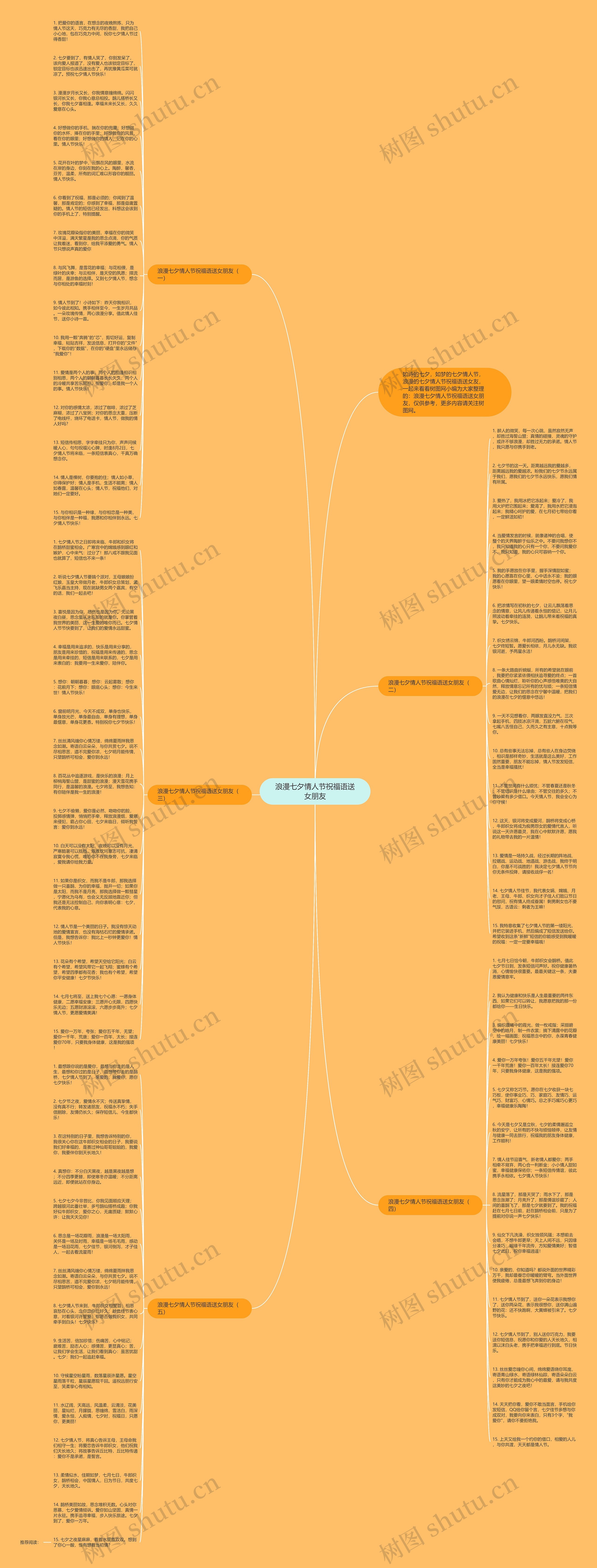 浪漫七夕情人节祝福语送女朋友思维导图