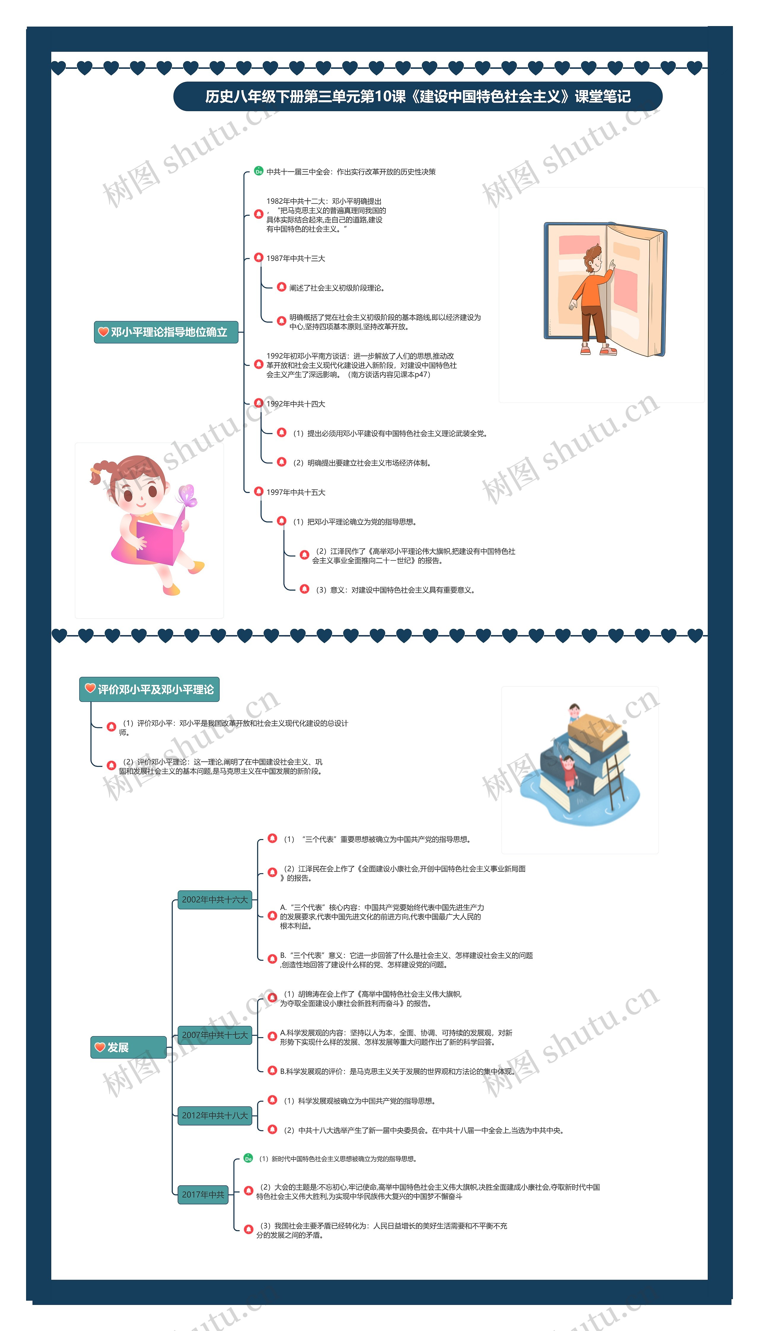 历史八年级下册第三单元第10课《建设中国特色社会主义》课堂笔记思维导图