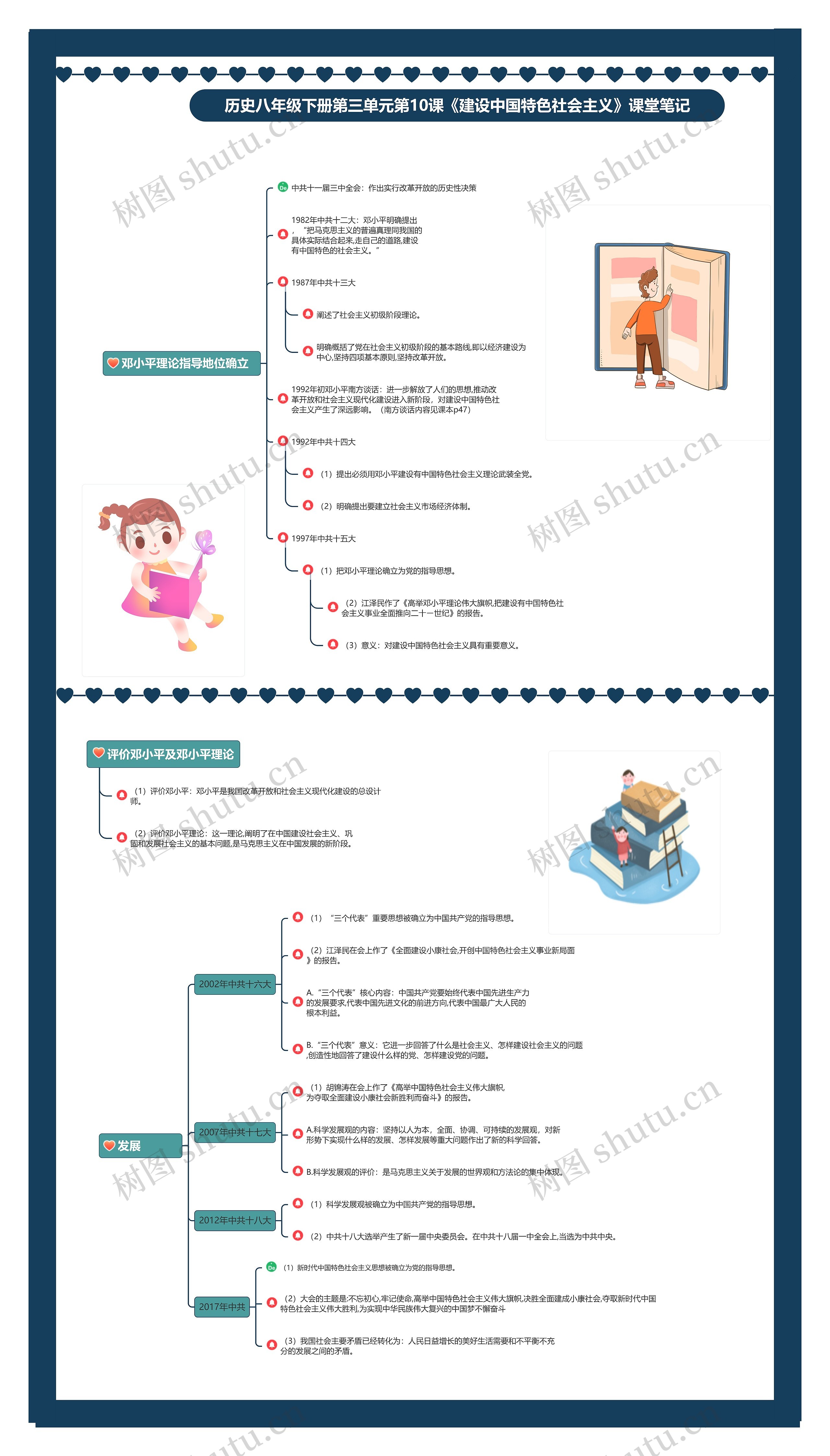 历史八年级下册第三单元第10课《建设中国特色社会主义》课堂笔记思维导图高清图 历史八年级下册第三单元第10课《建设中国特色社会主义》课堂笔记思维导图
