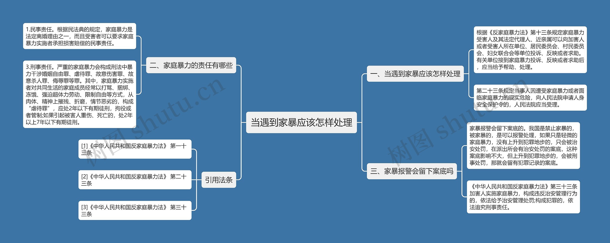 当遇到家暴应该怎样处理思维导图