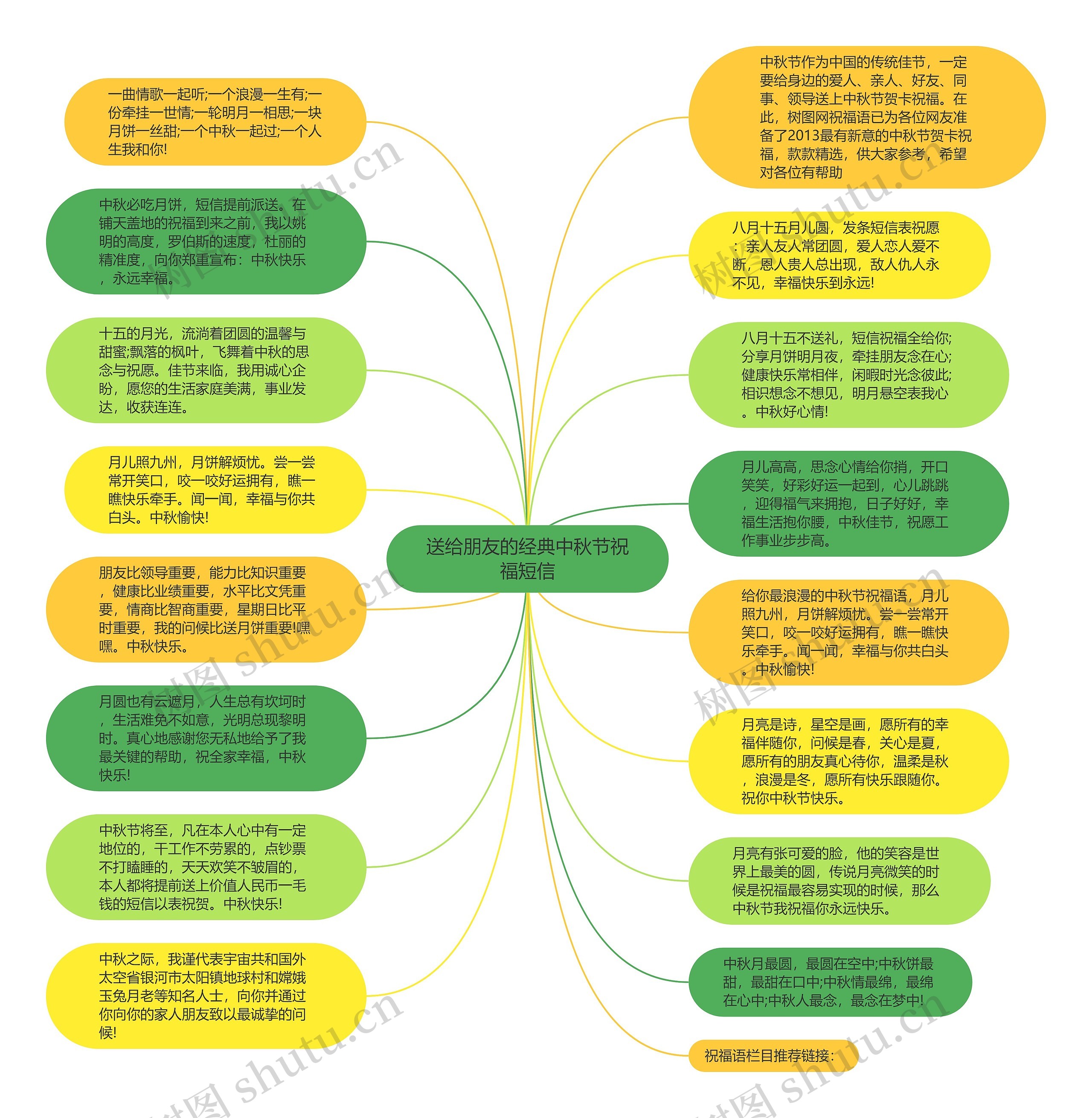 送给朋友的经典中秋节祝福短信思维导图