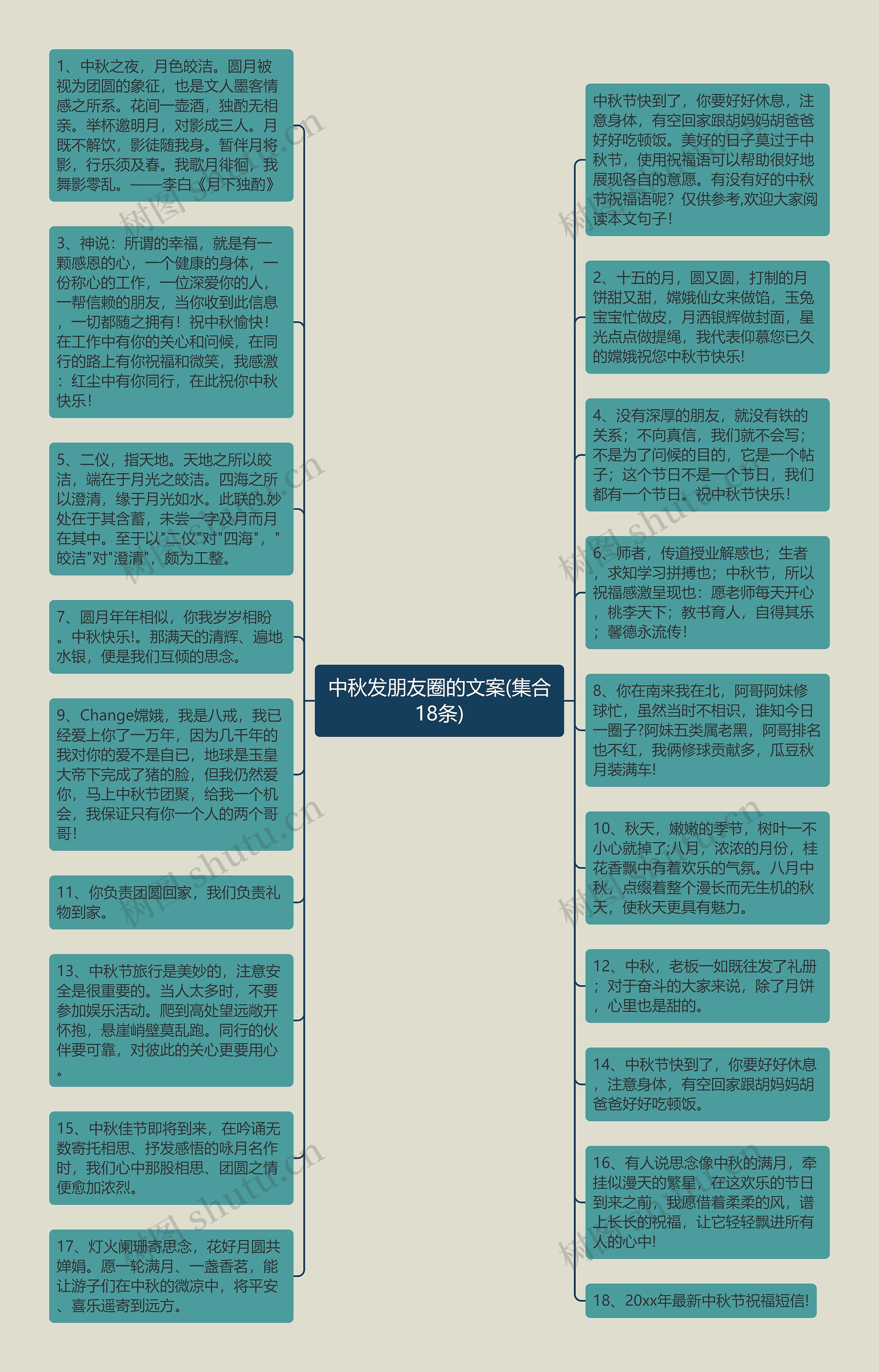 中秋发朋友圈的文案(集合18条)思维导图