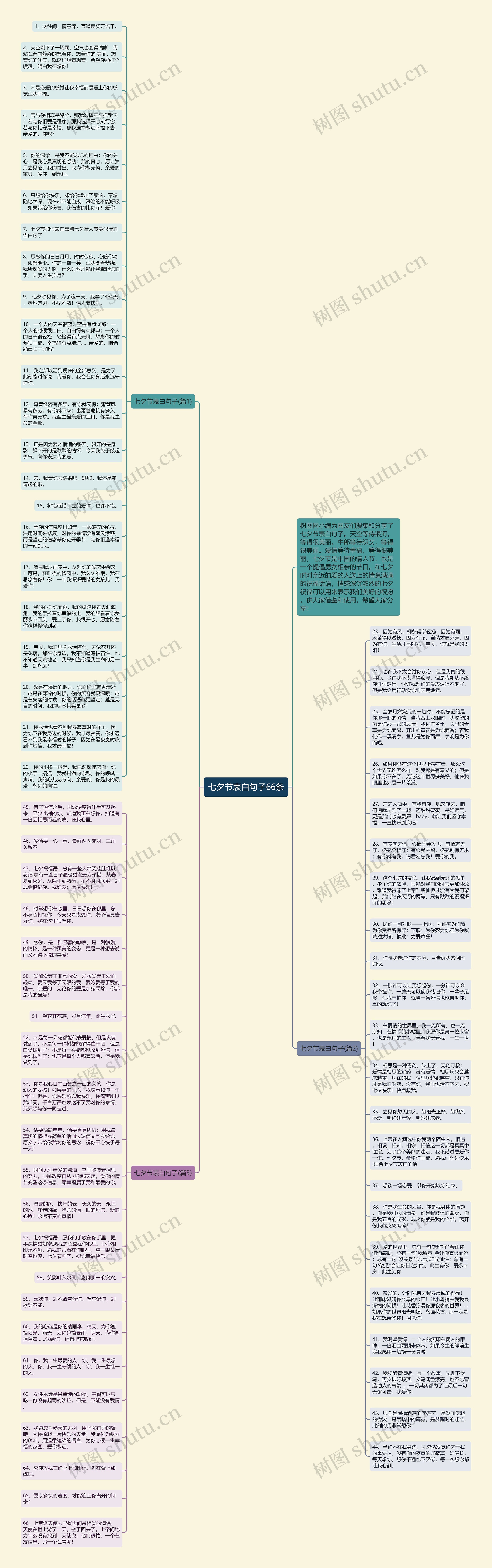 七夕节表白句子66条思维导图