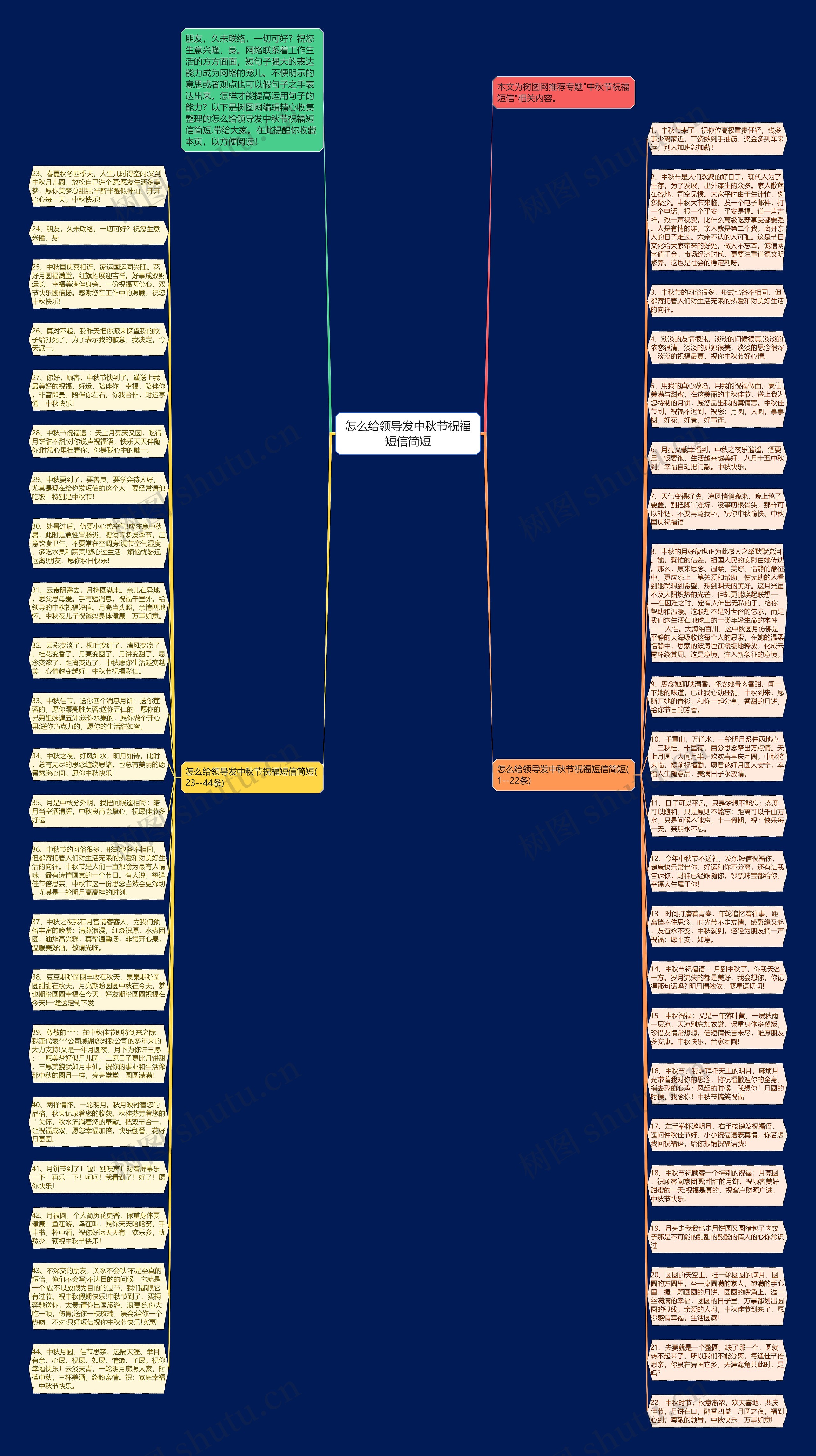怎么给领导发中秋节祝福短信简短思维导图