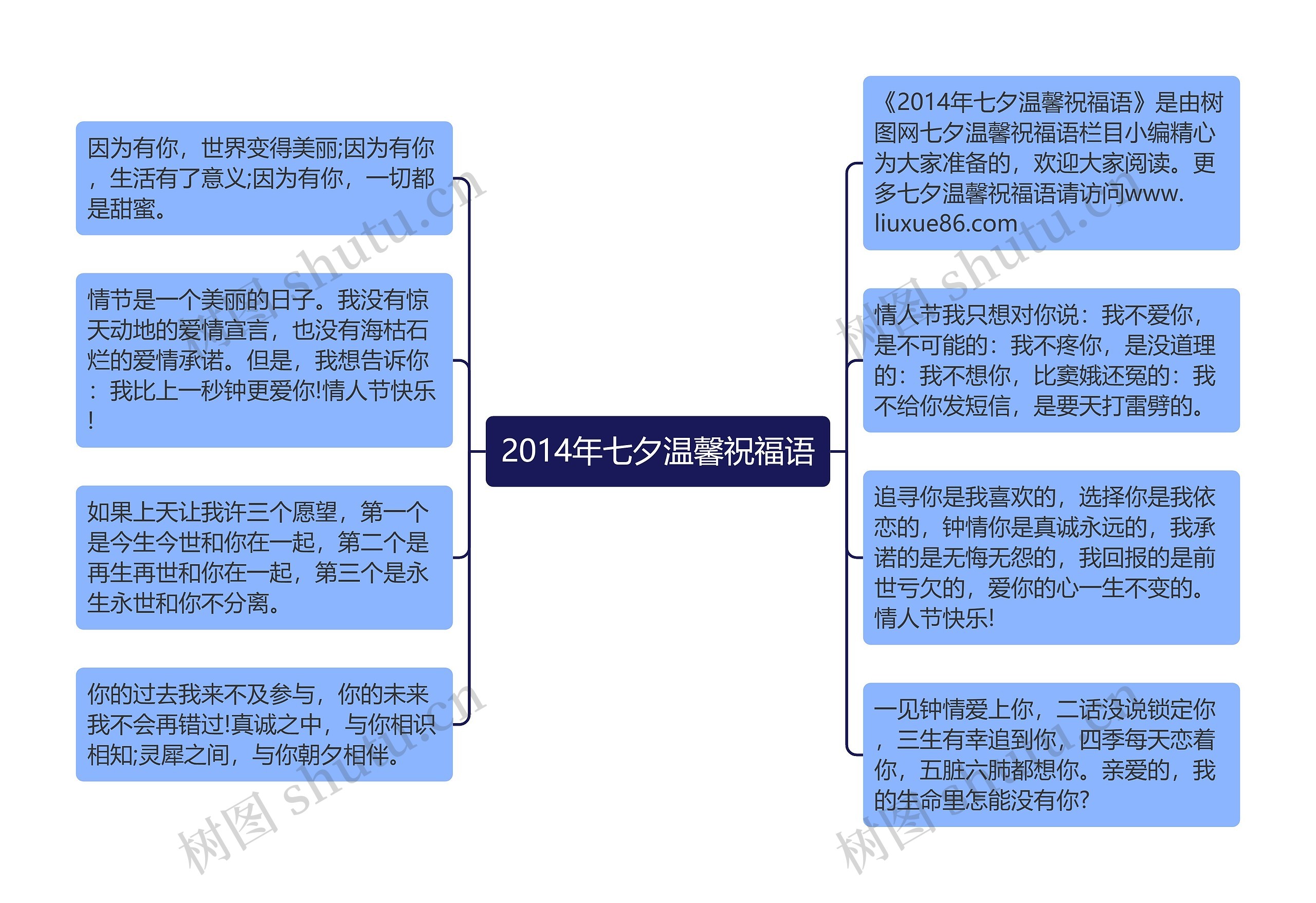 2014年七夕温馨祝福语思维导图