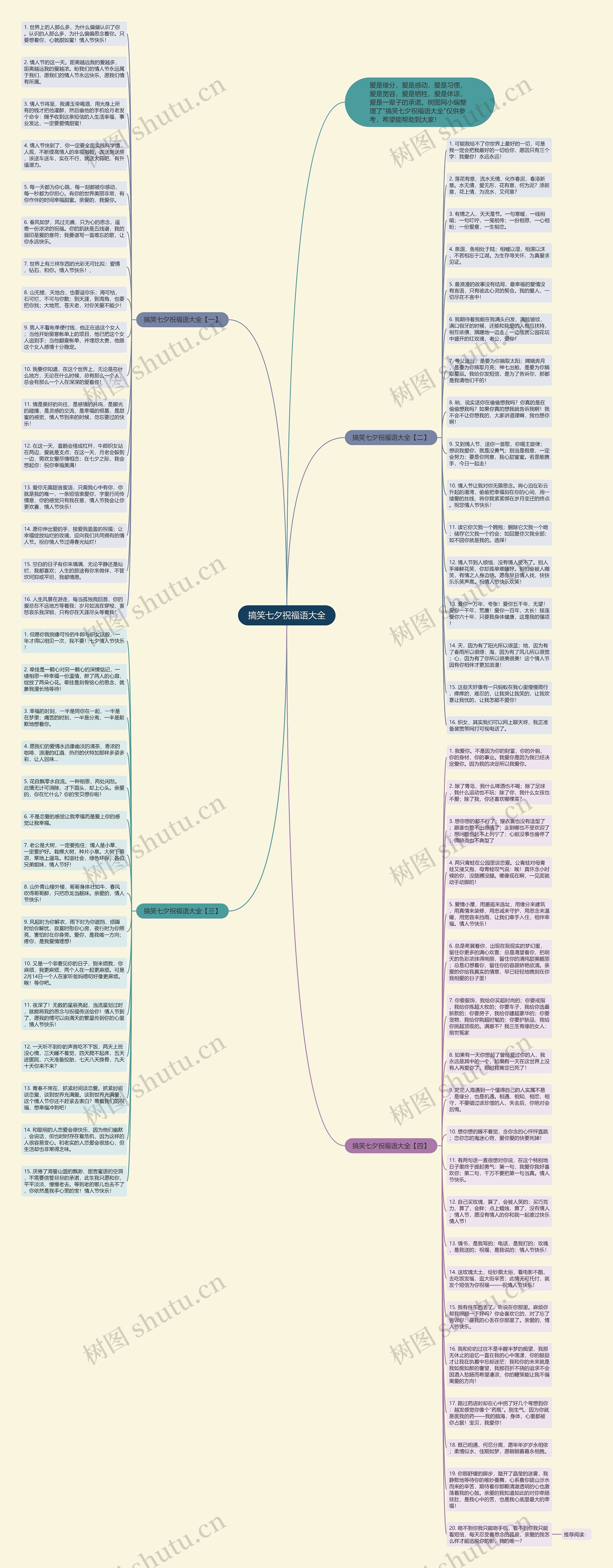 搞笑七夕祝福语大全思维导图