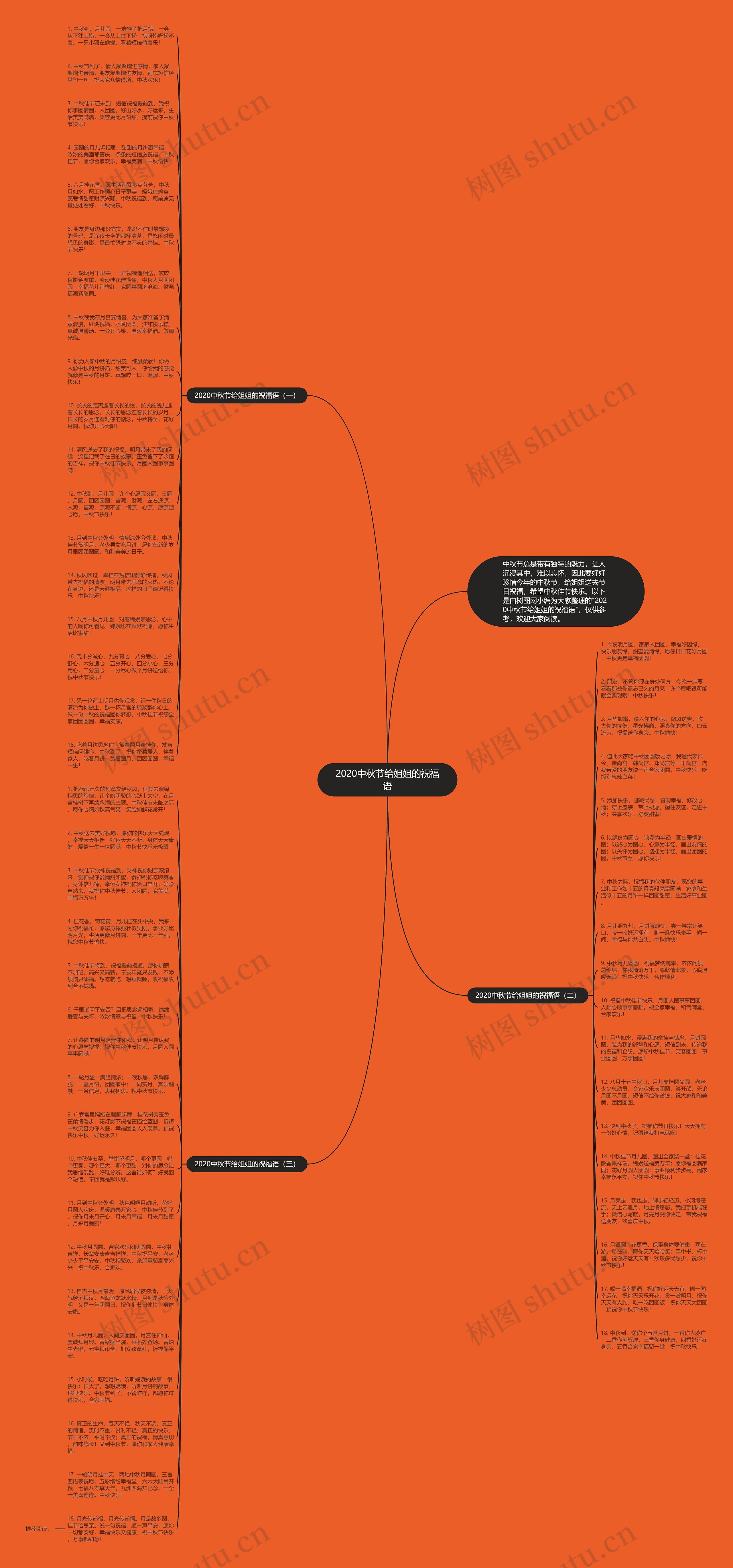 2020中秋节给姐姐的祝福语思维导图