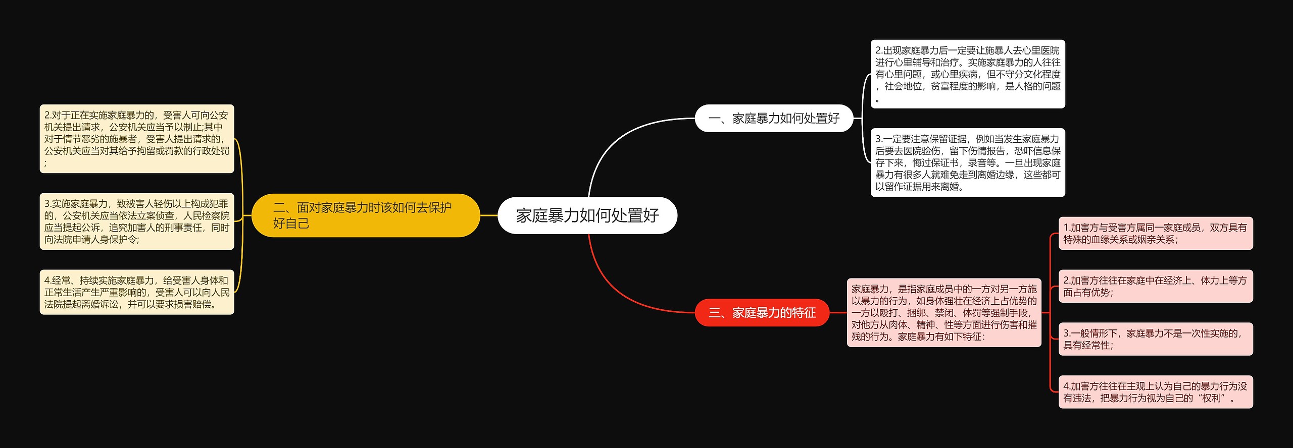 家庭暴力如何处置好思维导图