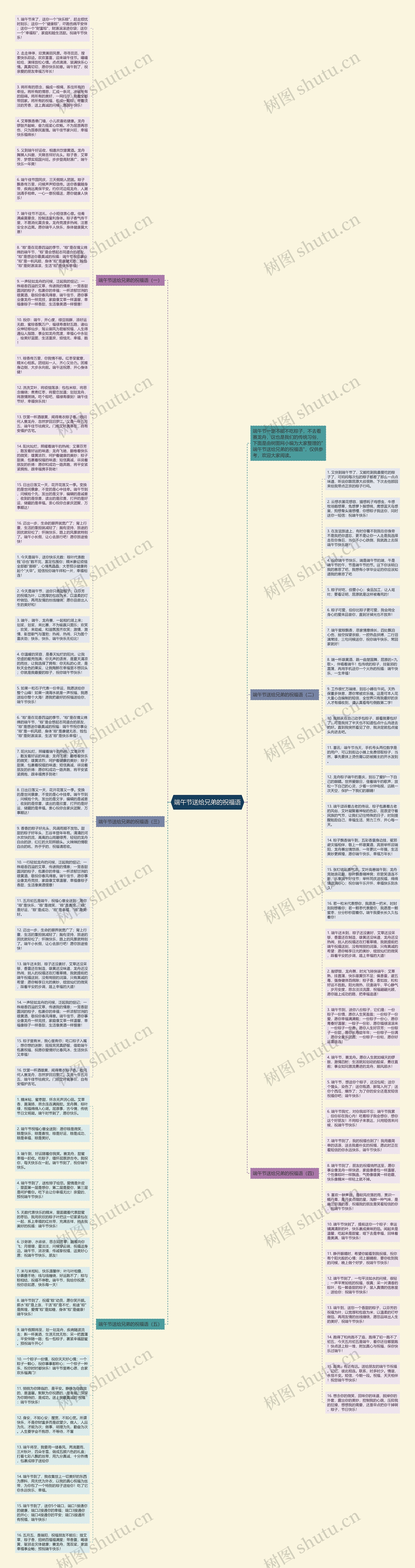 端午节送给兄弟的祝福语思维导图