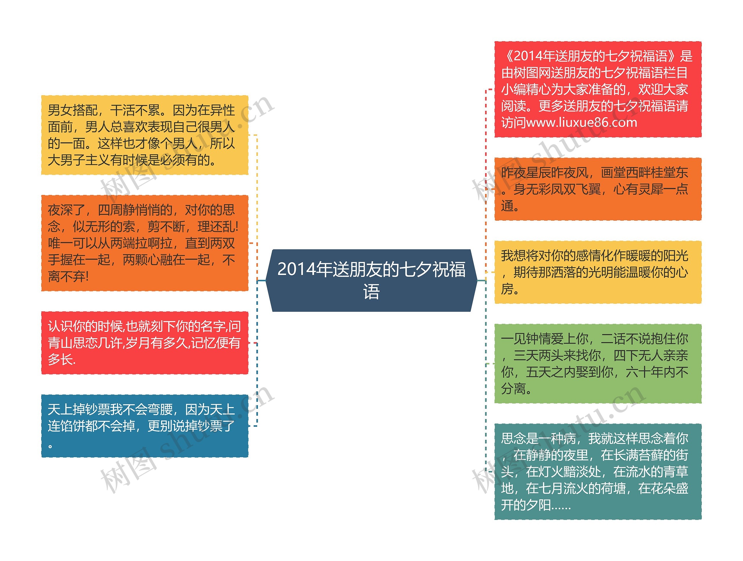 2014年送朋友的七夕祝福语