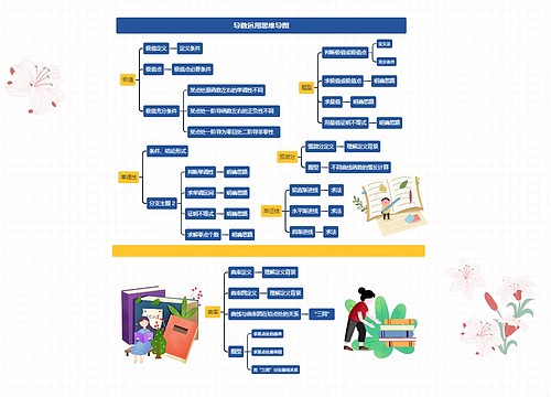 导数运用思维导图