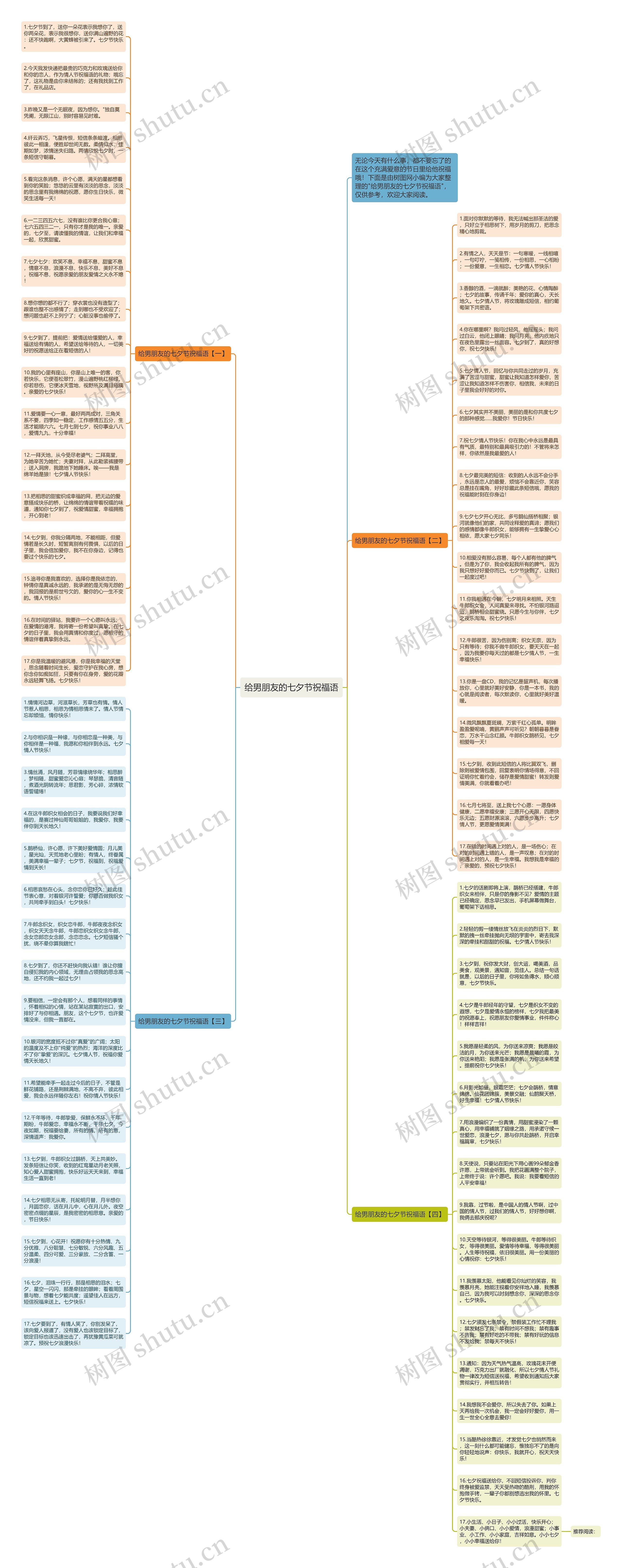 给男朋友的七夕节祝福语思维导图